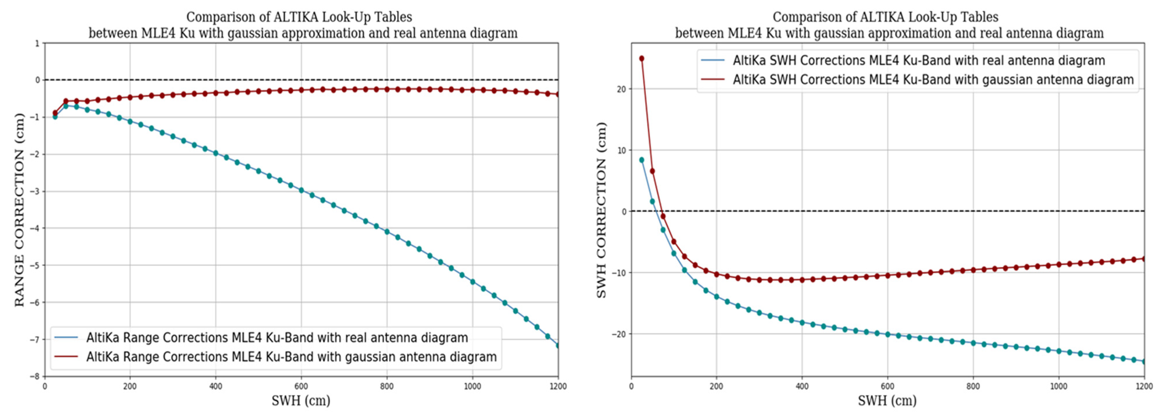Remotesensing 15 02604 g004 Remotesensing 15 02604 g004