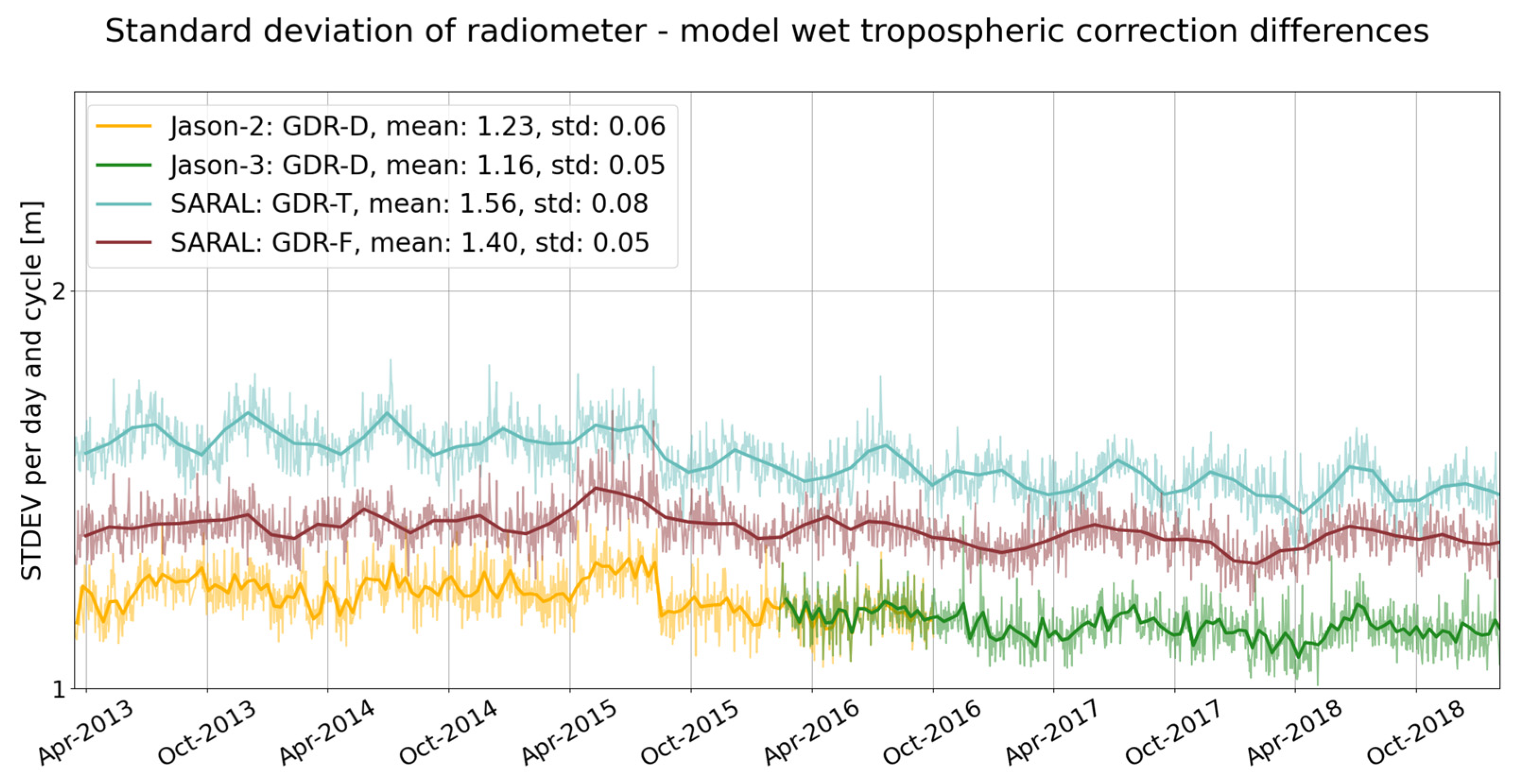 Remotesensing 15 02604 g013 Remotesensing 15 02604 g013