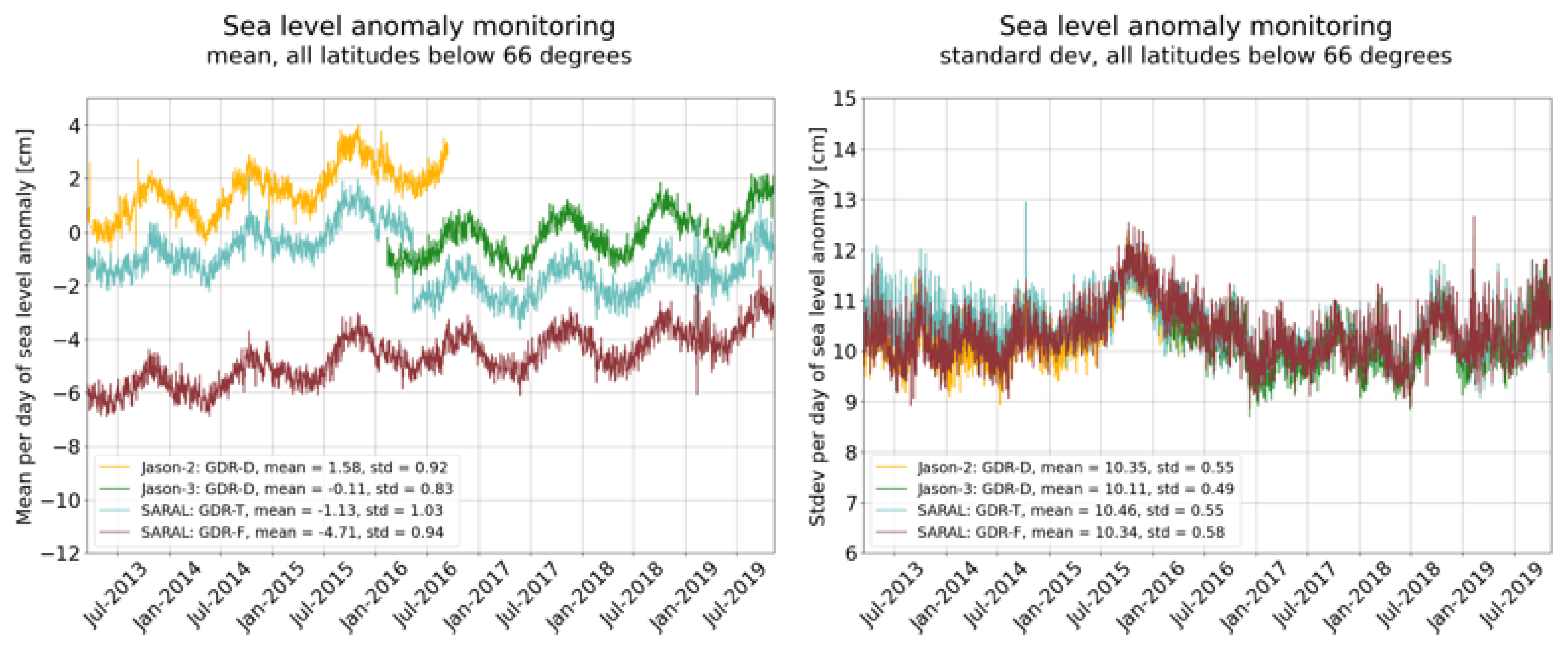 Remotesensing 15 02604 g017 Remotesensing 15 02604 g017