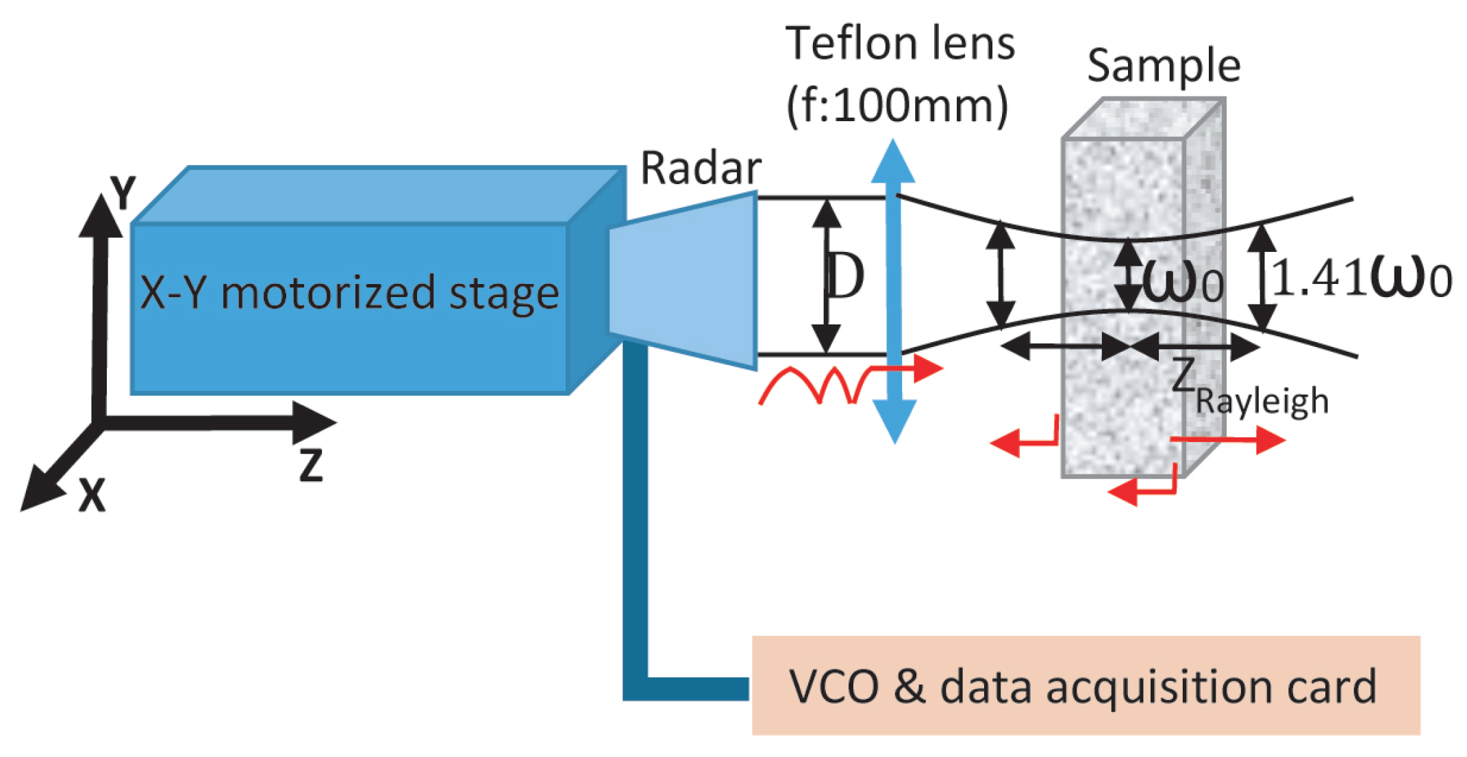 Remotesensing 15 02605 g002
