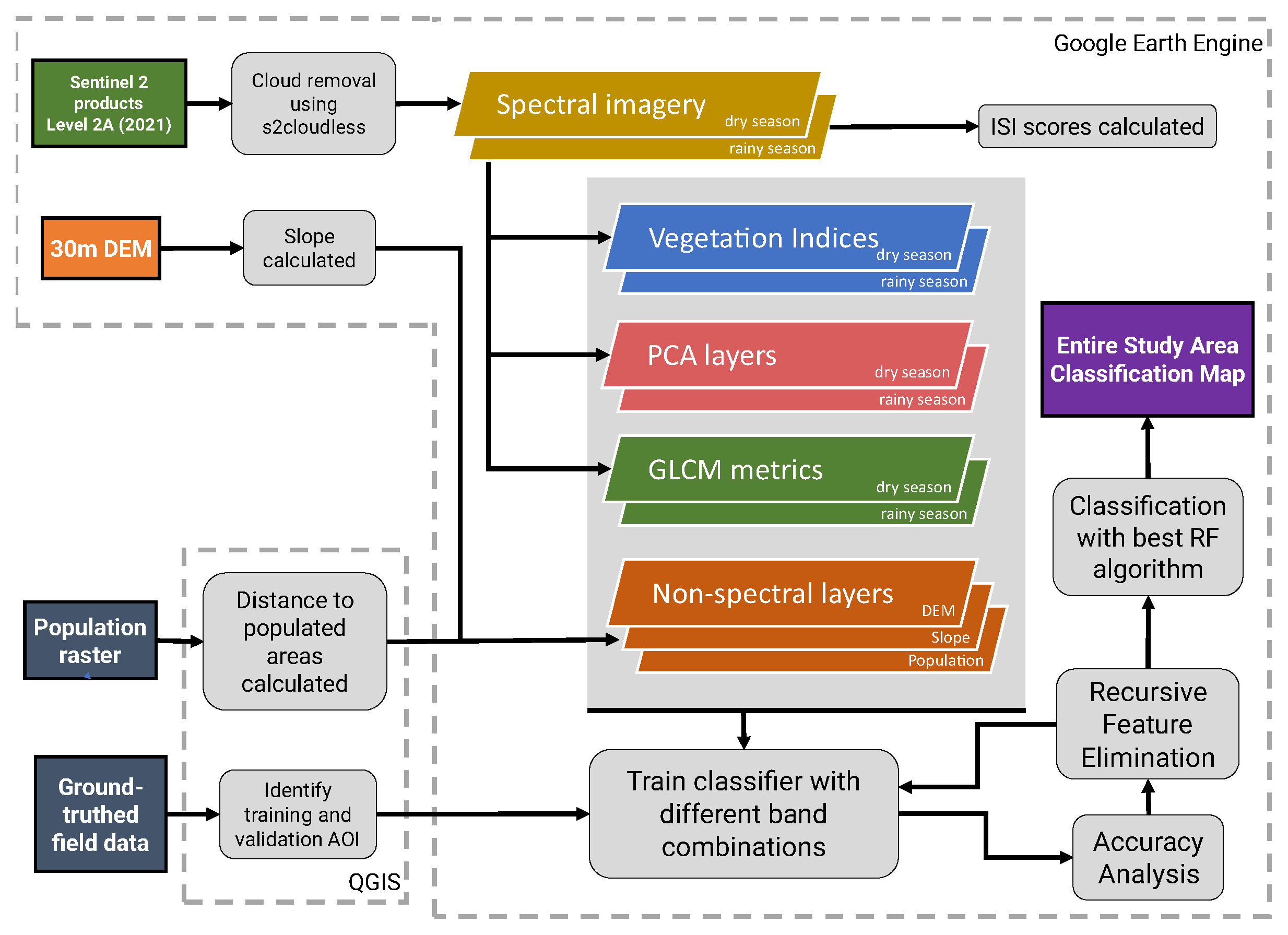 Remotesensing 15 02606 g004 Remotesensing 15 02606 g004