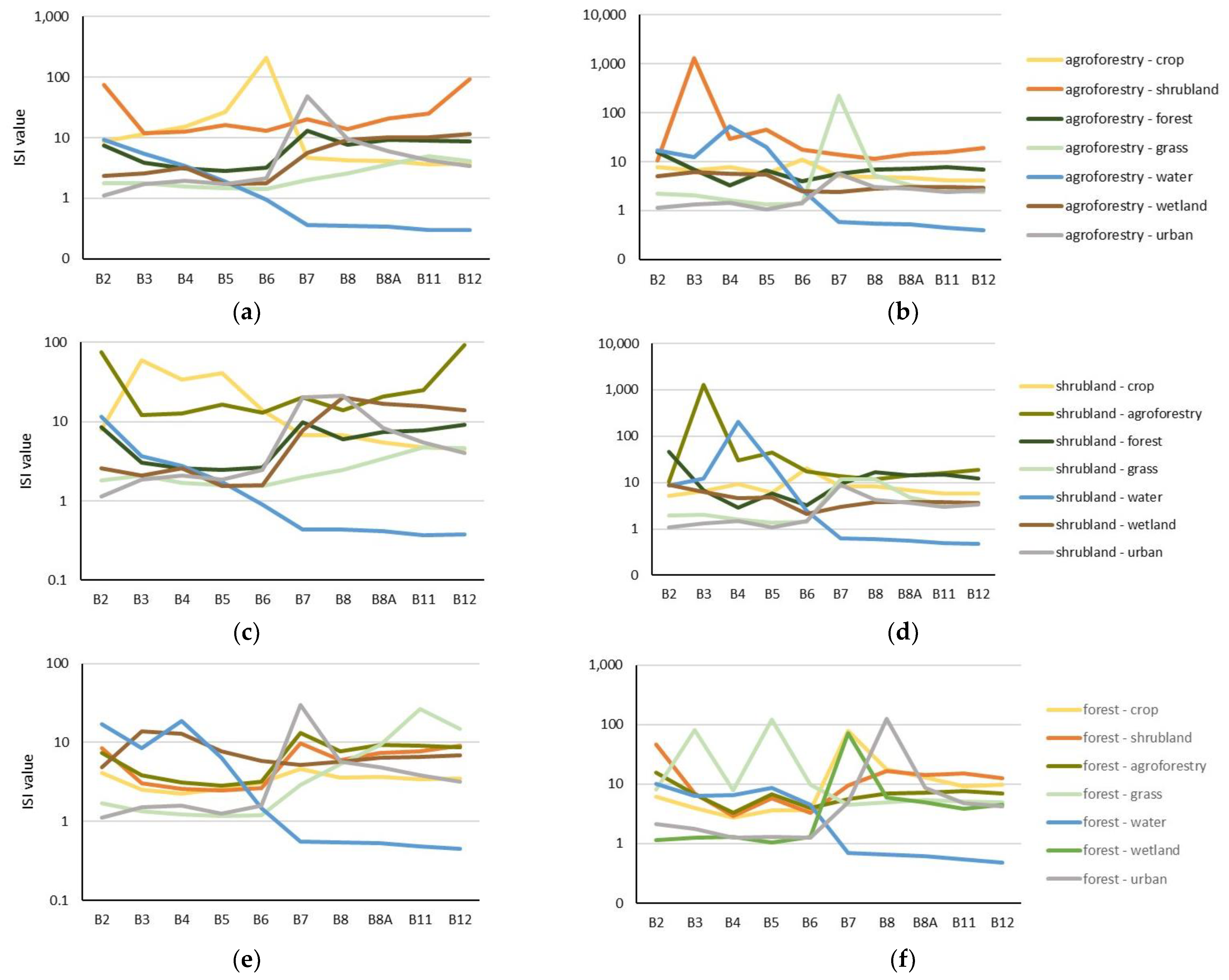 Remotesensing 15 02606 g006 Remotesensing 15 02606 g006