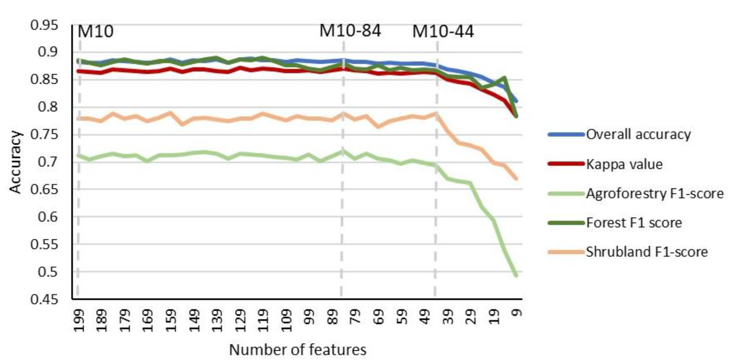 Remotesensing 15 02606 g007 Remotesensing 15 02606 g007
