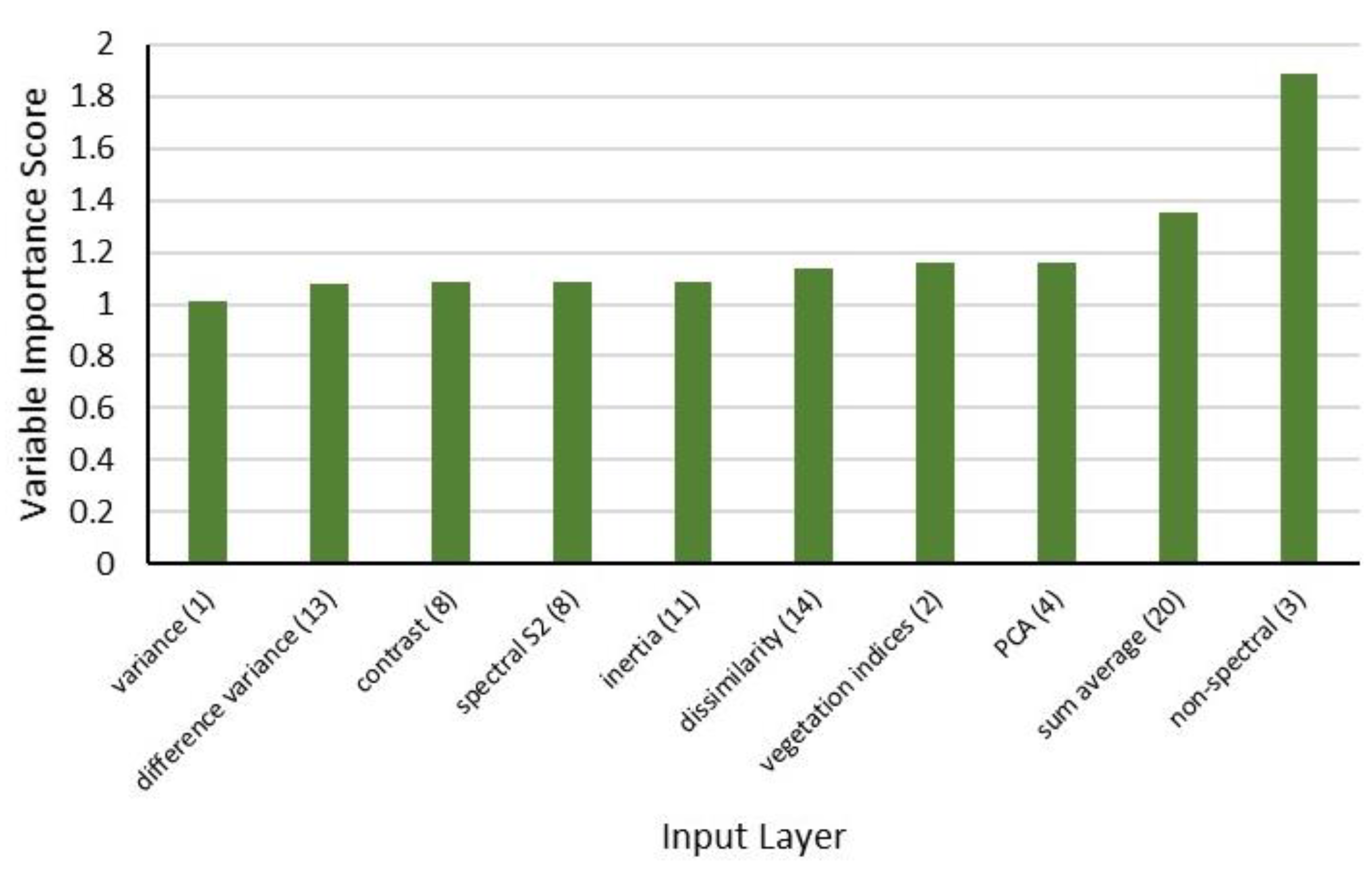 Remotesensing 15 02606 g008 Remotesensing 15 02606 g008