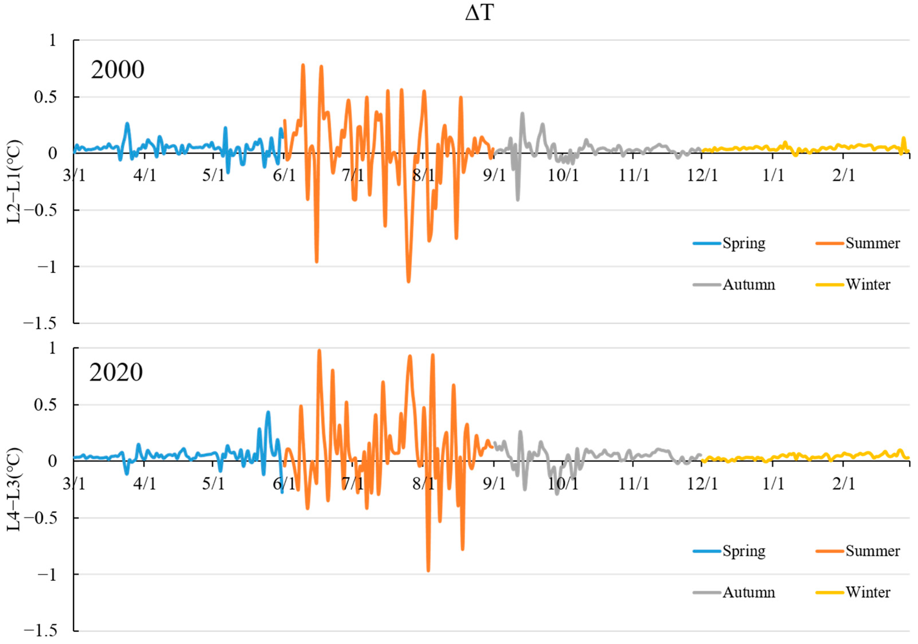 Remotesensing 15 02607 g006 Remotesensing 15 02607 g006