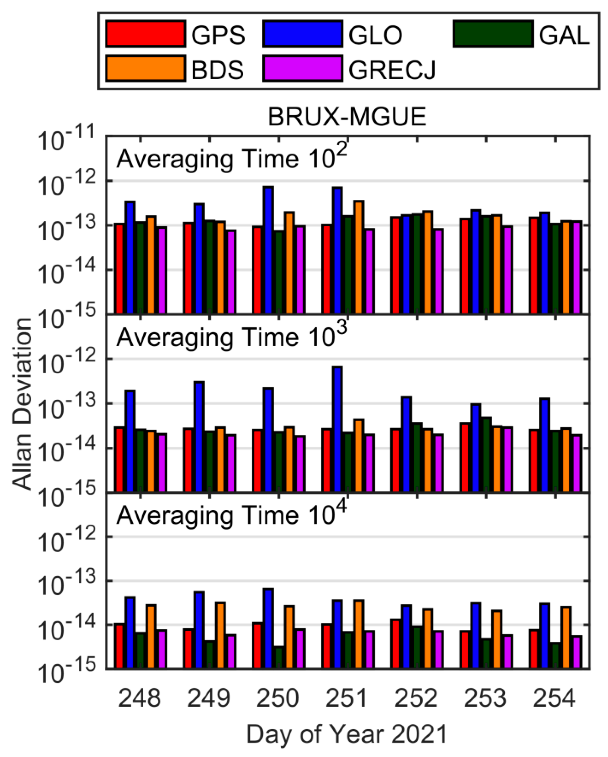 Remotesensing 15 02613 g007