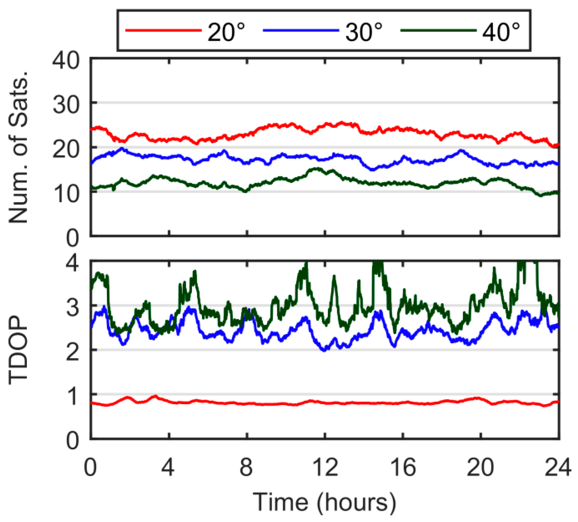 Remotesensing 15 02613 g016