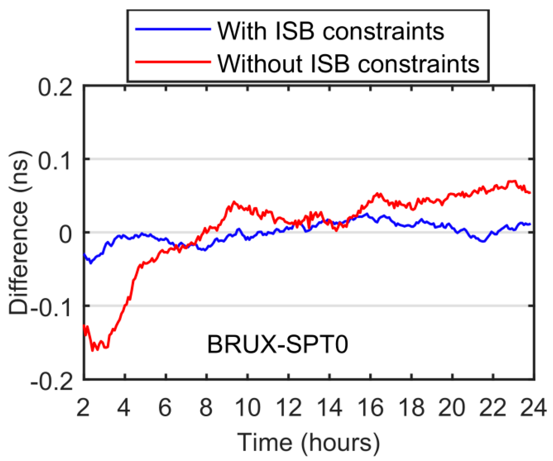 Remotesensing 15 02613 g020
