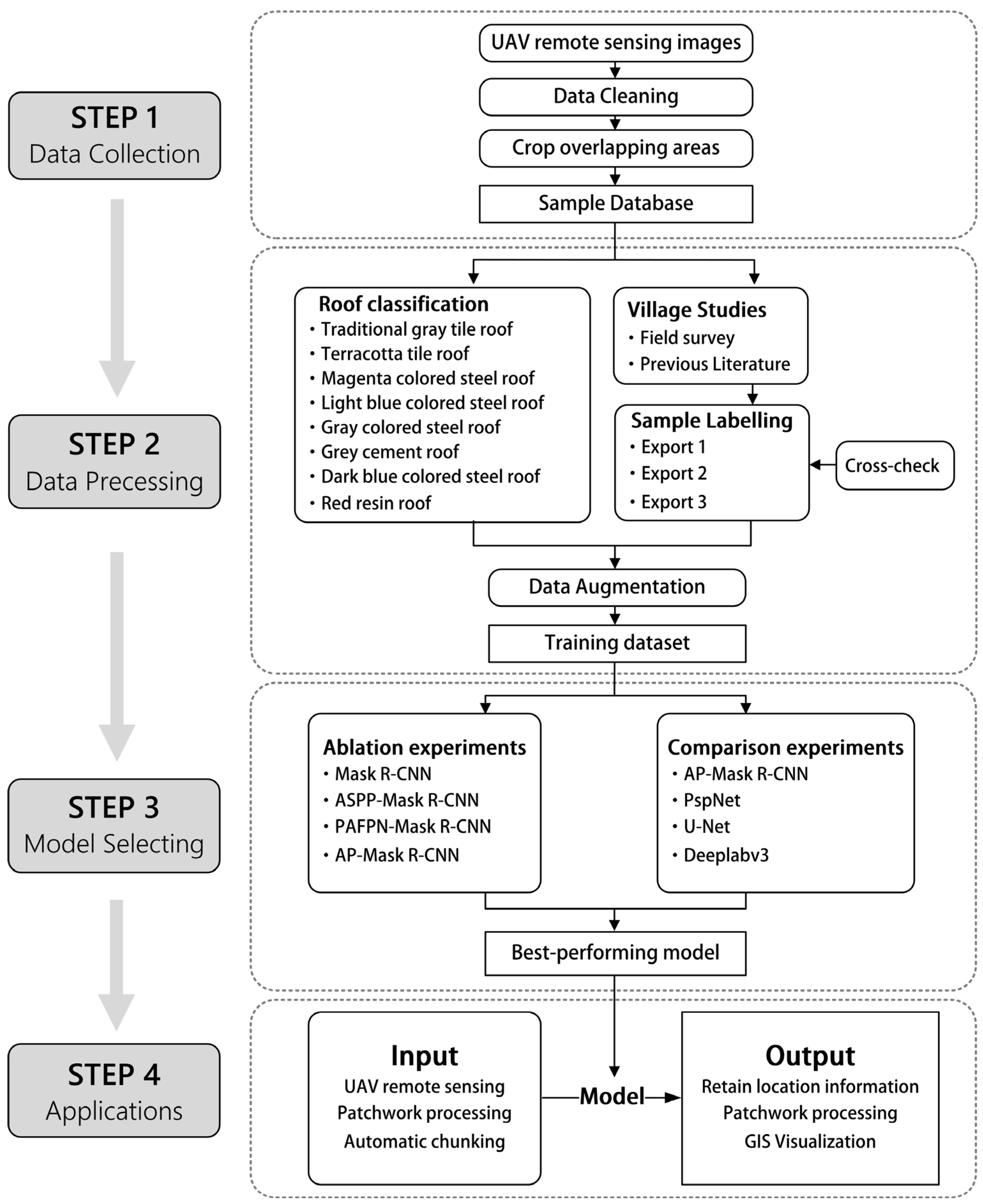 Remotesensing 15 02616 g003