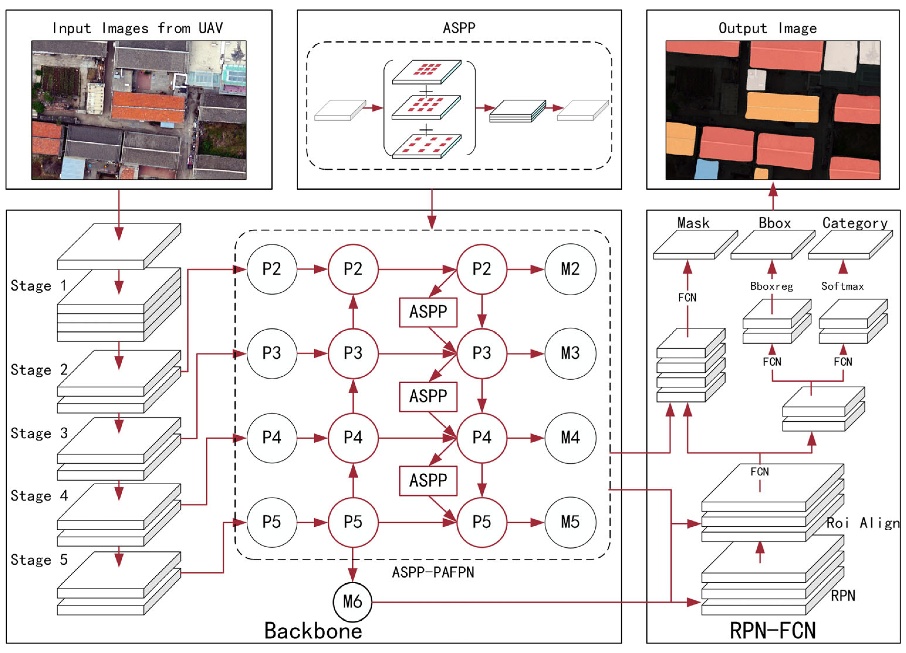 Remotesensing 15 02616 g007