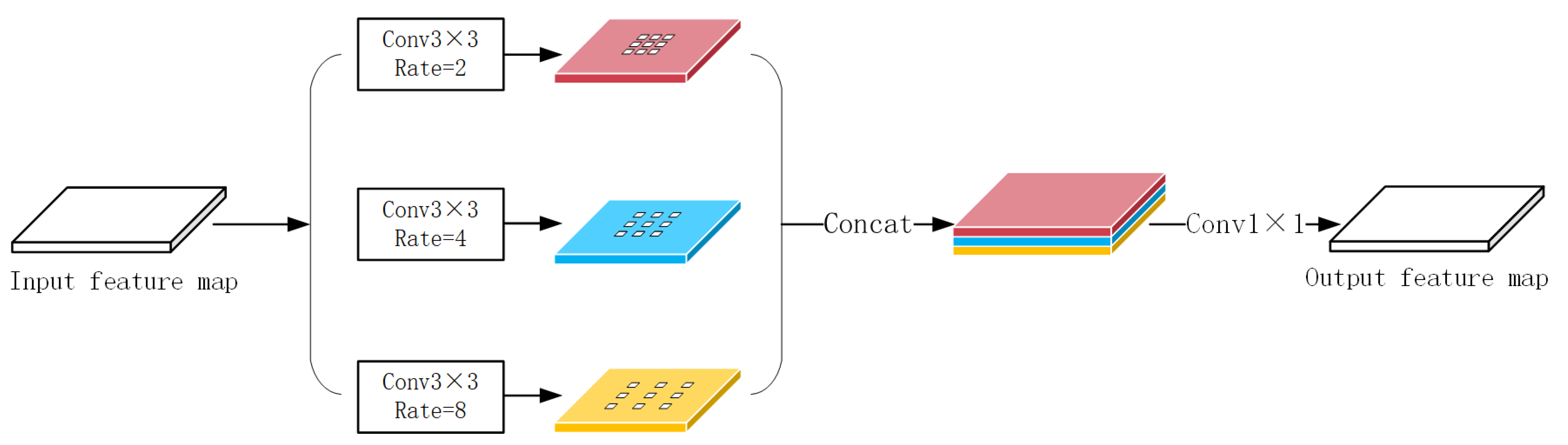 Remotesensing 15 02616 g010