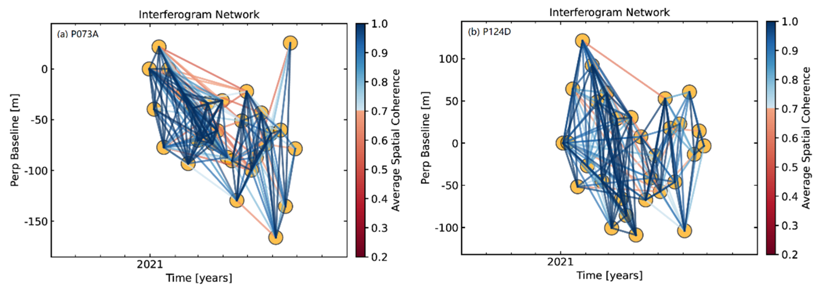 Remotesensing 15 02617 g008 Remotesensing 15 02617 g008
