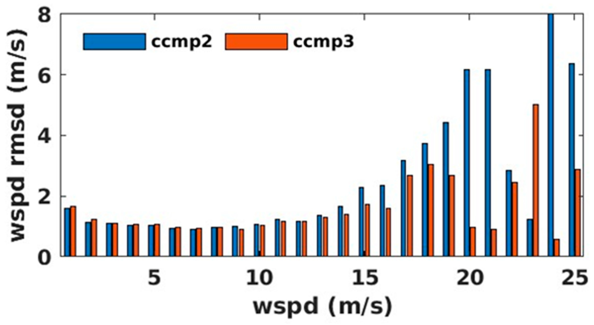 Remotesensing 15 02620 g004