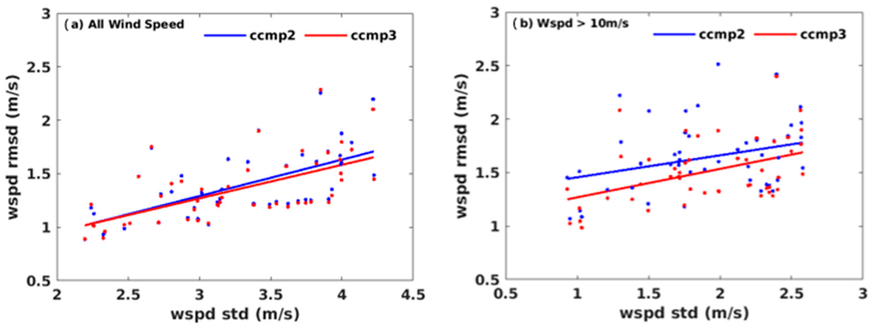 Remotesensing 15 02620 g005