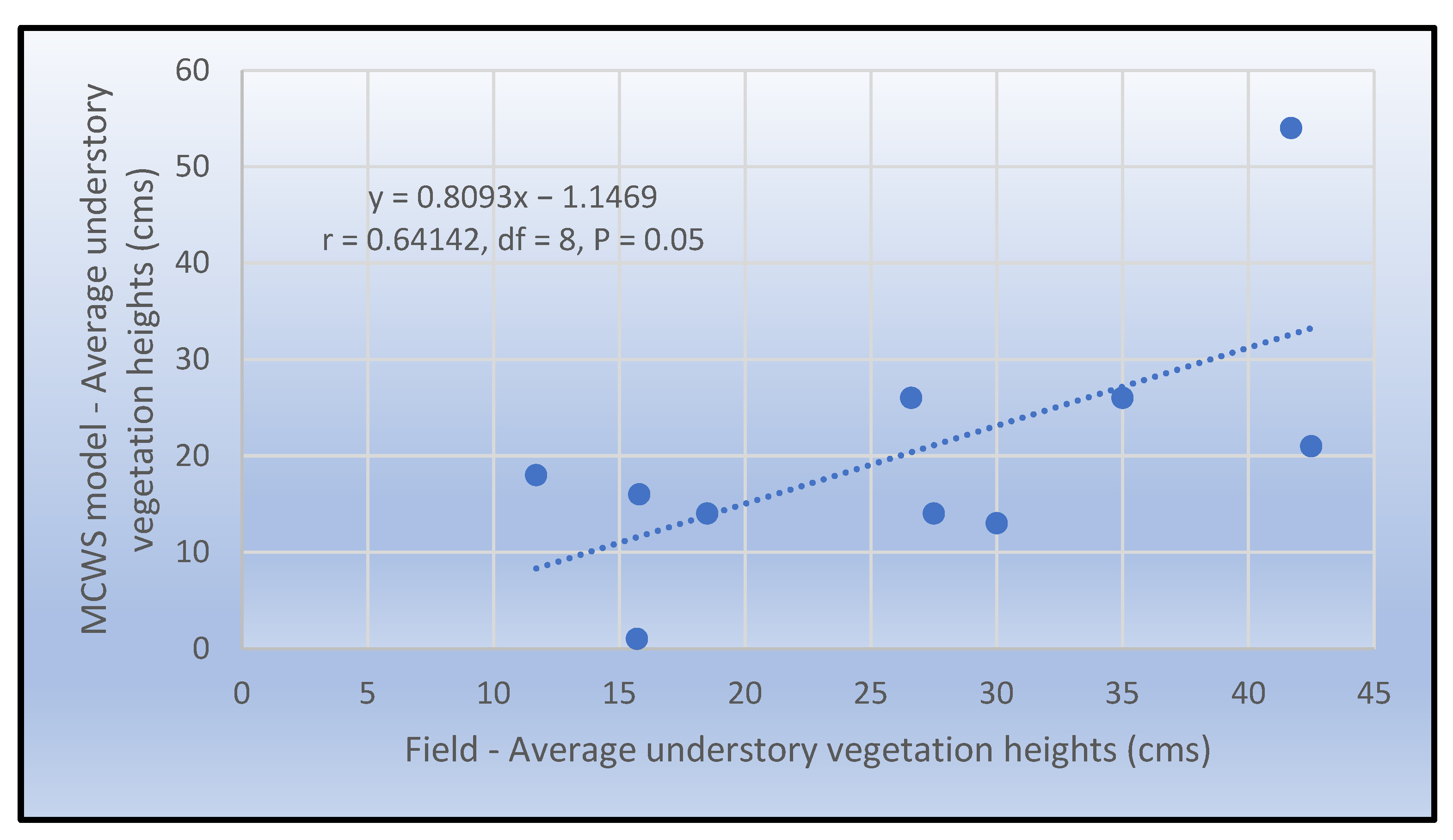 Remotesensing 15 02621 g012