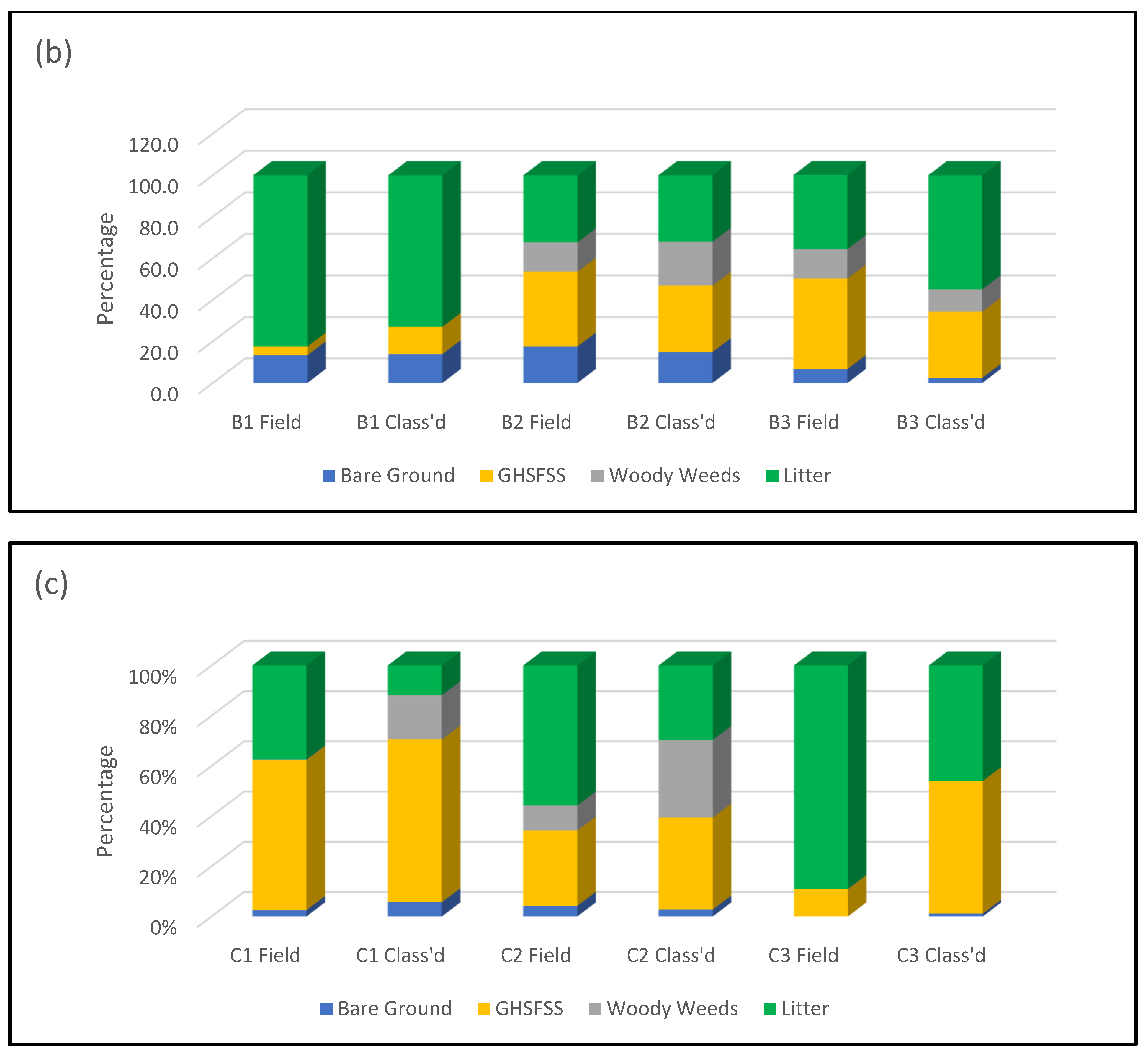 Remotesensing 15 02621 g014b