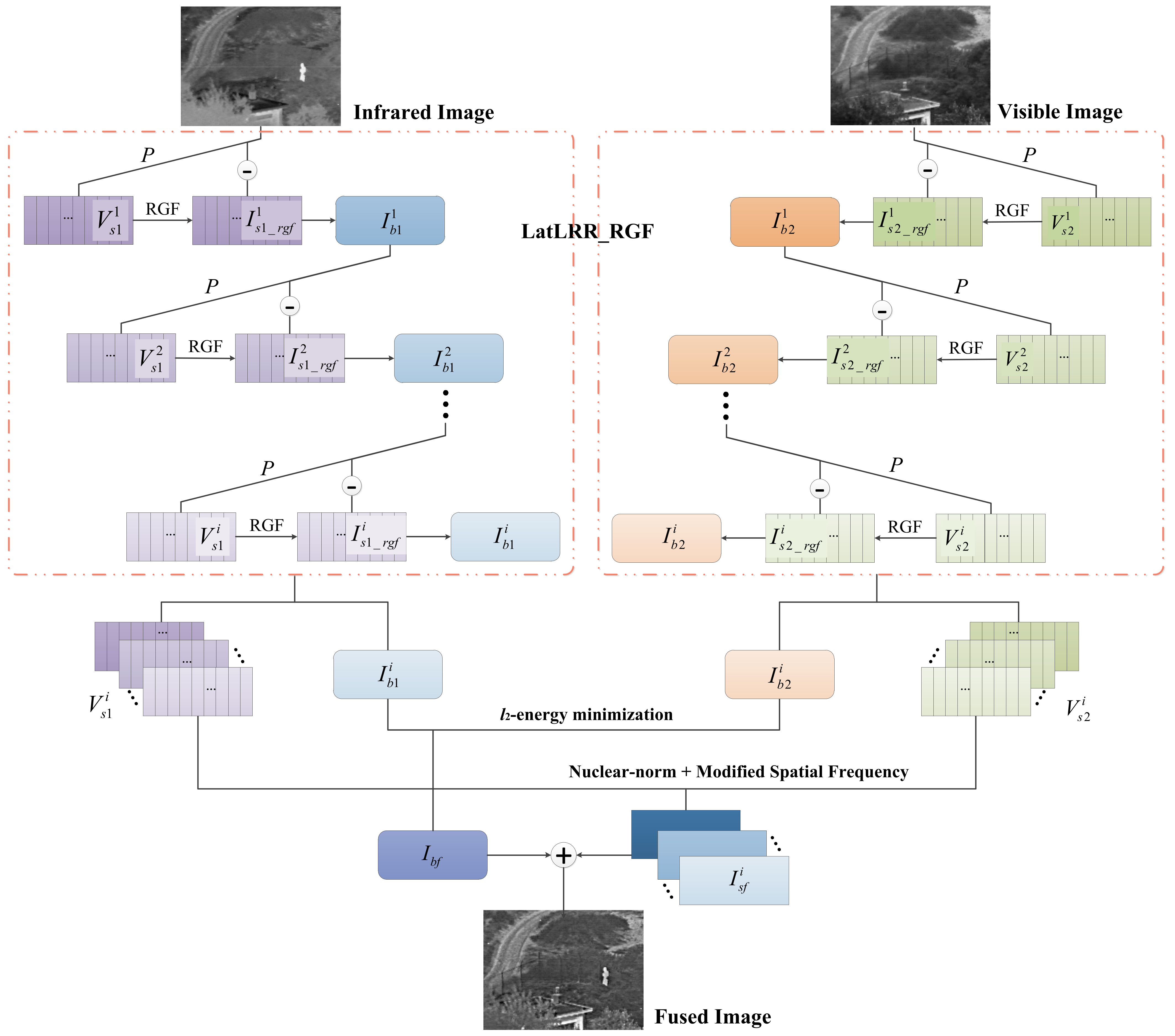 Remotesensing 15 02624 g006 Remotesensing 15 02624 g006