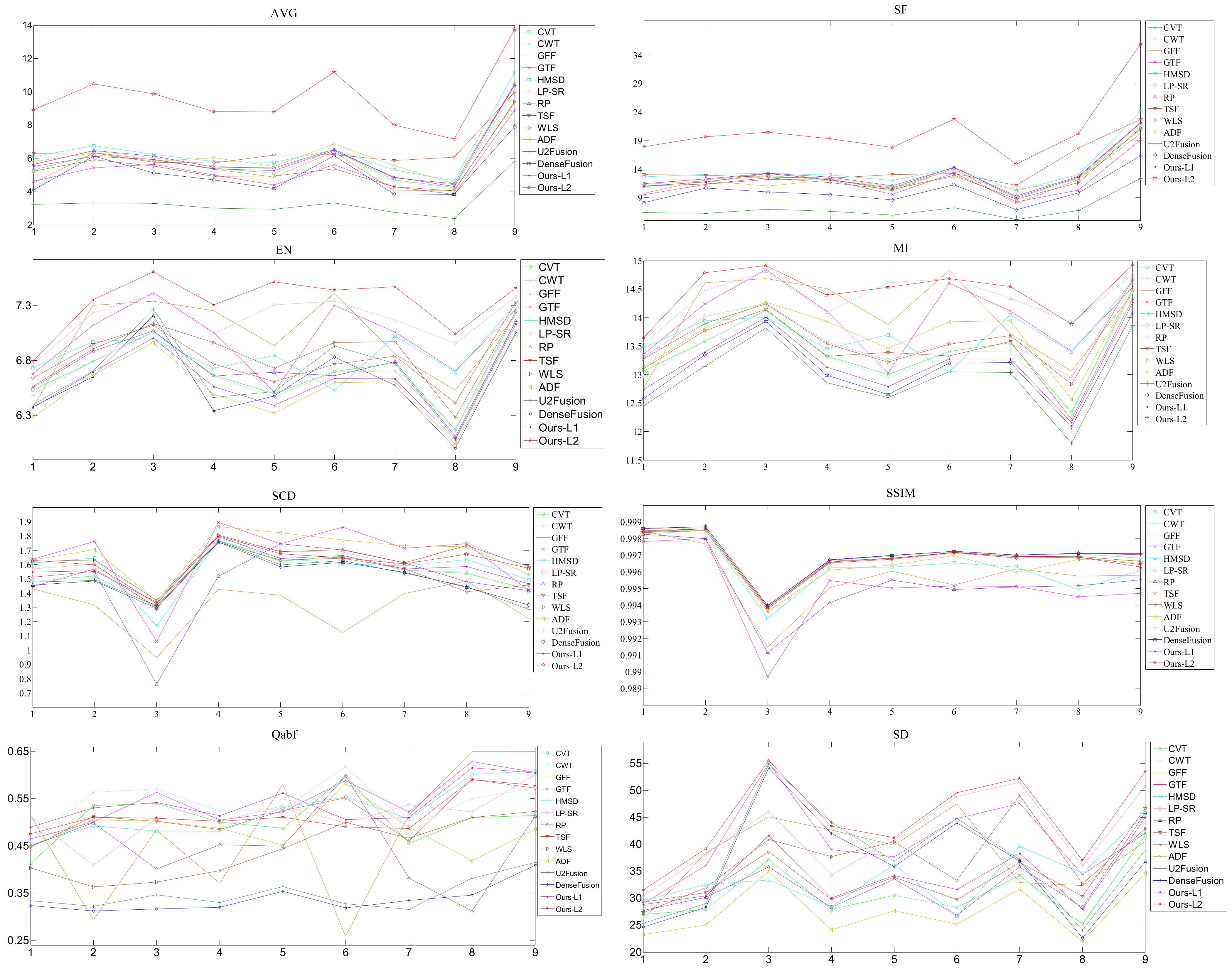 Remotesensing 15 02624 g021 Remotesensing 15 02624 g021
