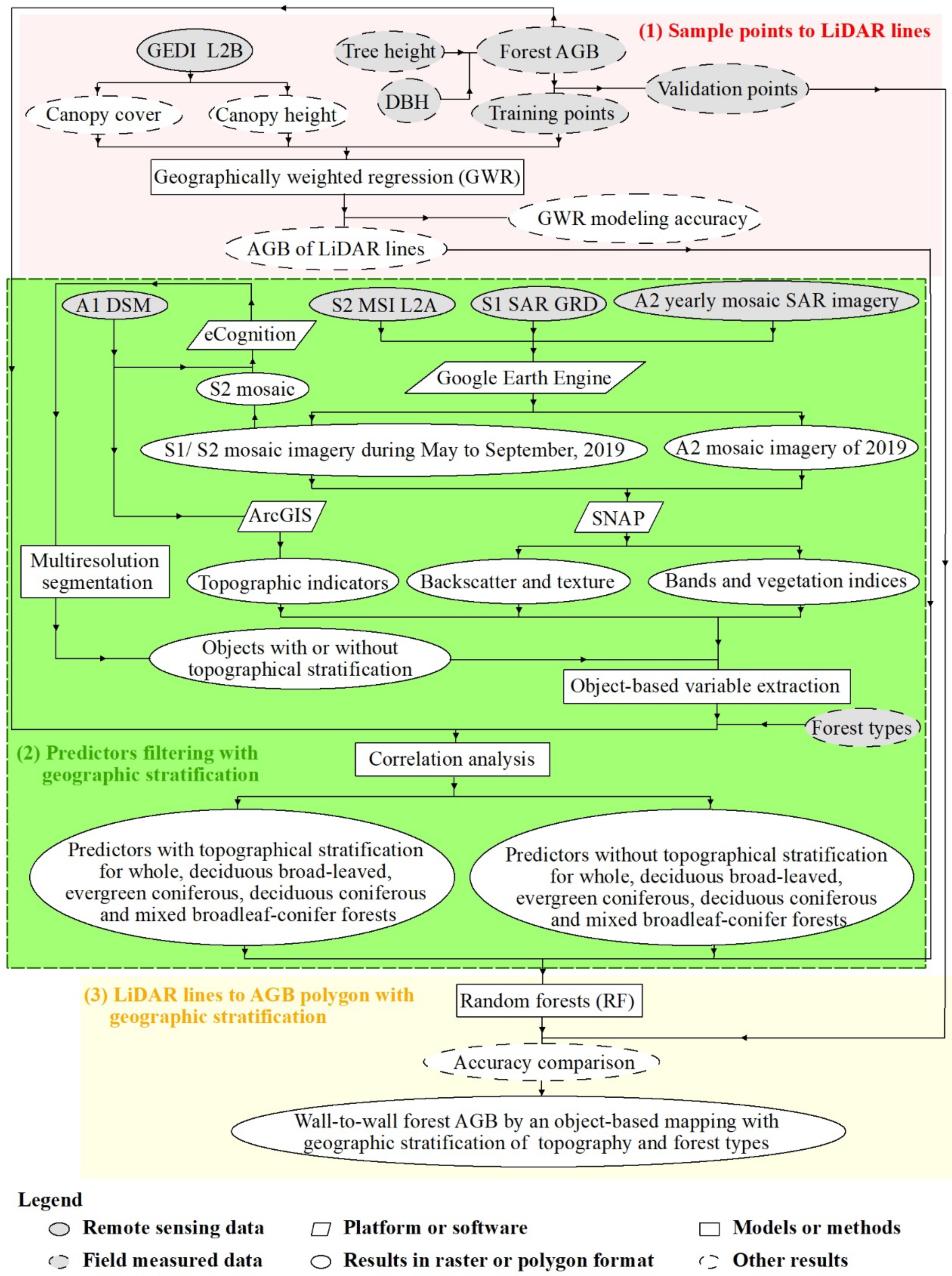 Remotesensing 15 02625 g002 Remotesensing 15 02625 g002