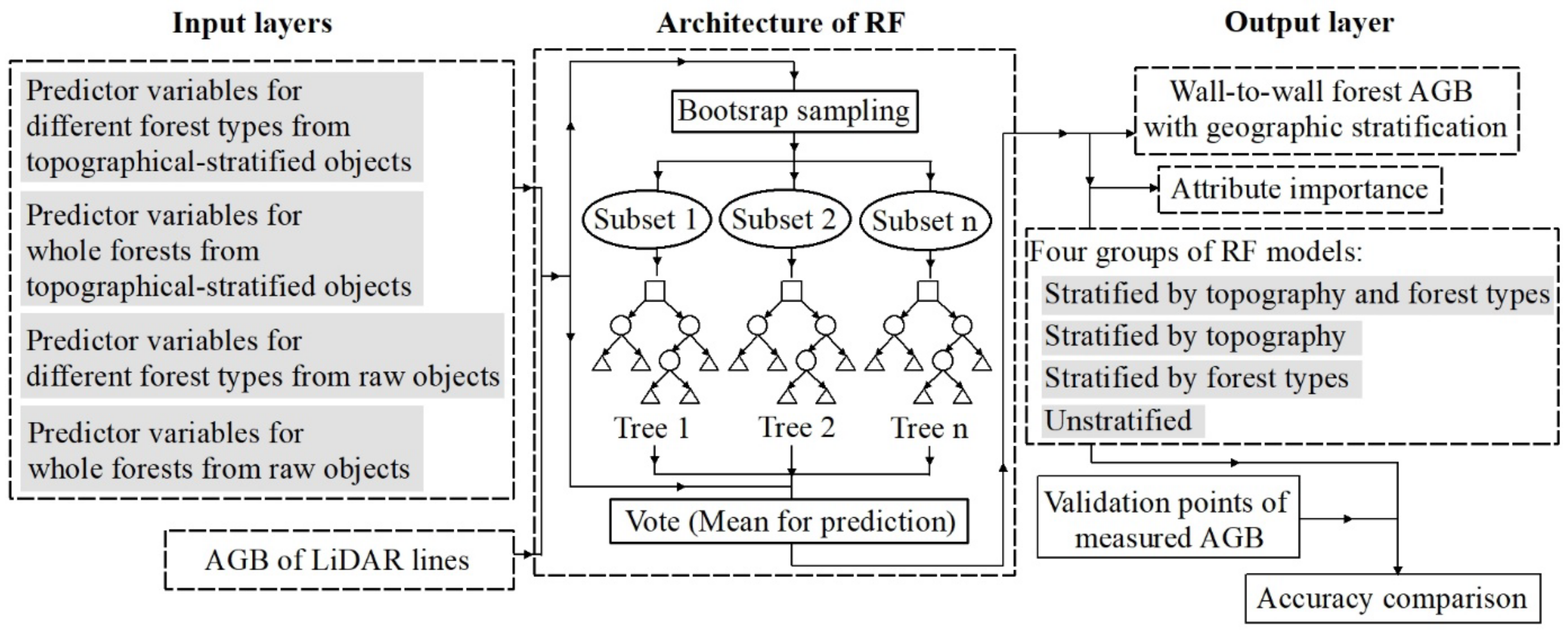 Remotesensing 15 02625 g004 Remotesensing 15 02625 g004