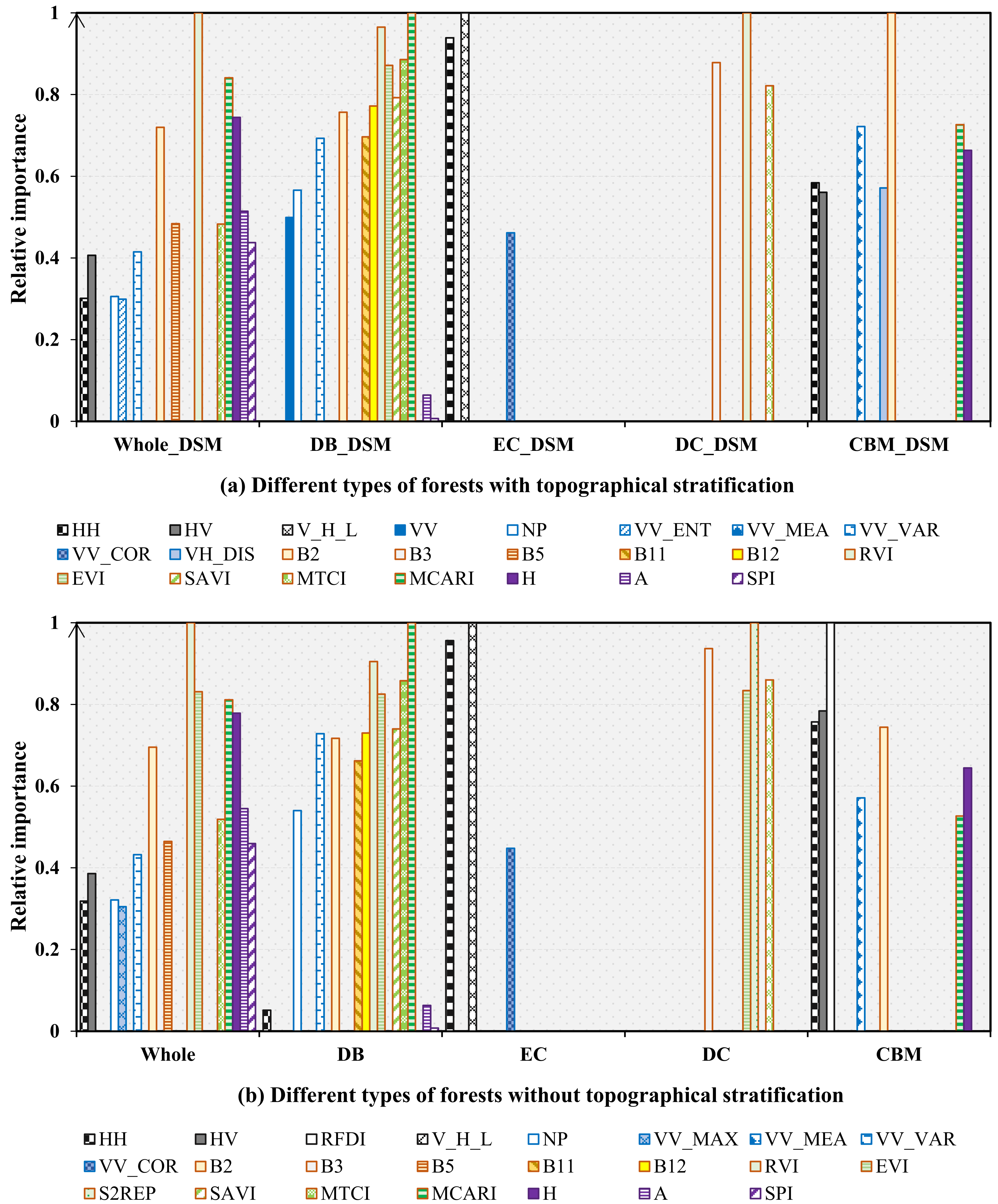 Remotesensing 15 02625 g006 Remotesensing 15 02625 g006