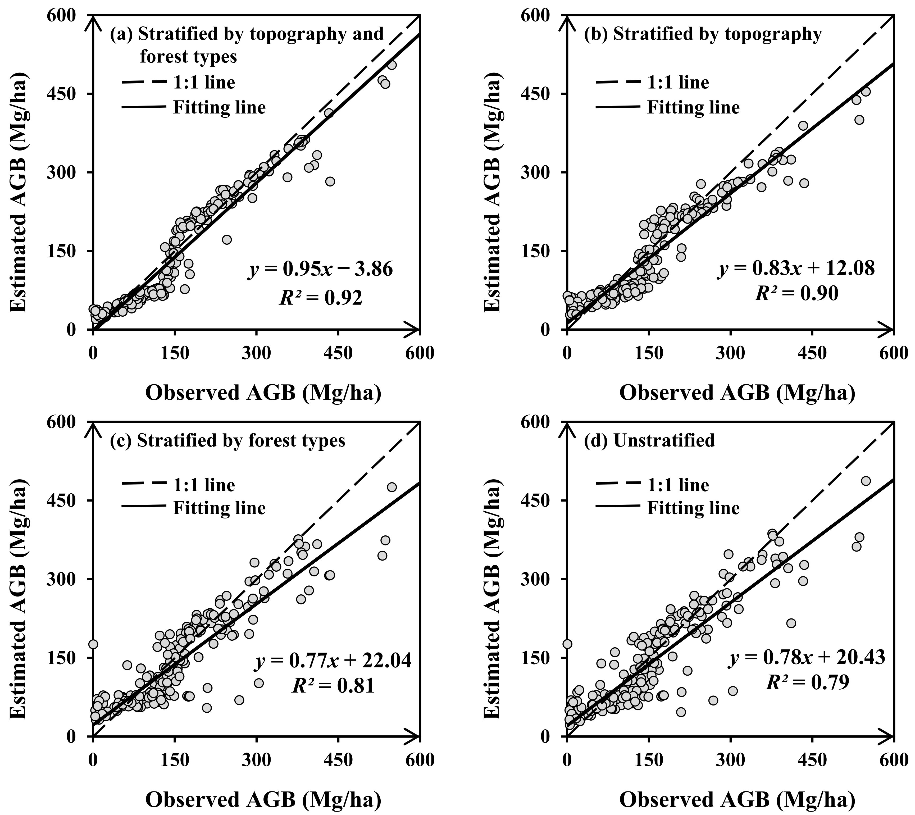 Remotesensing 15 02625 g007 Remotesensing 15 02625 g007