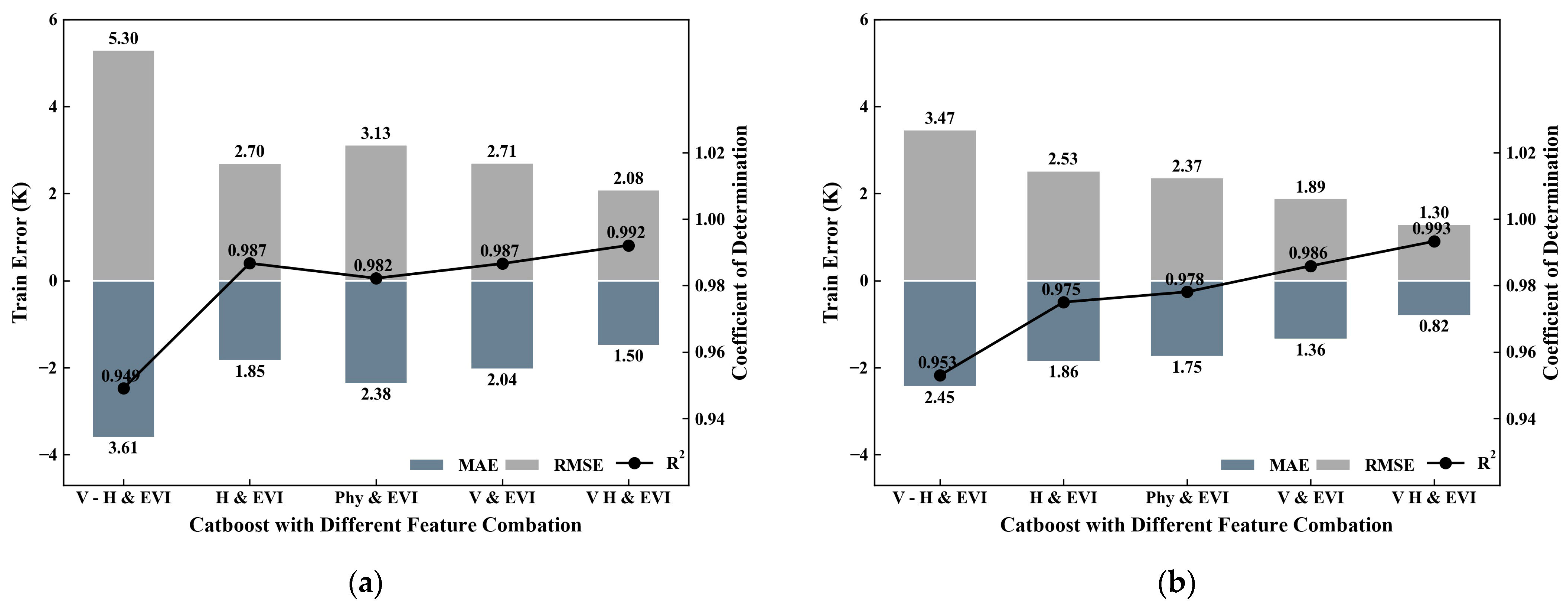 Remotesensing 15 02626 g005 Remotesensing 15 02626 g005