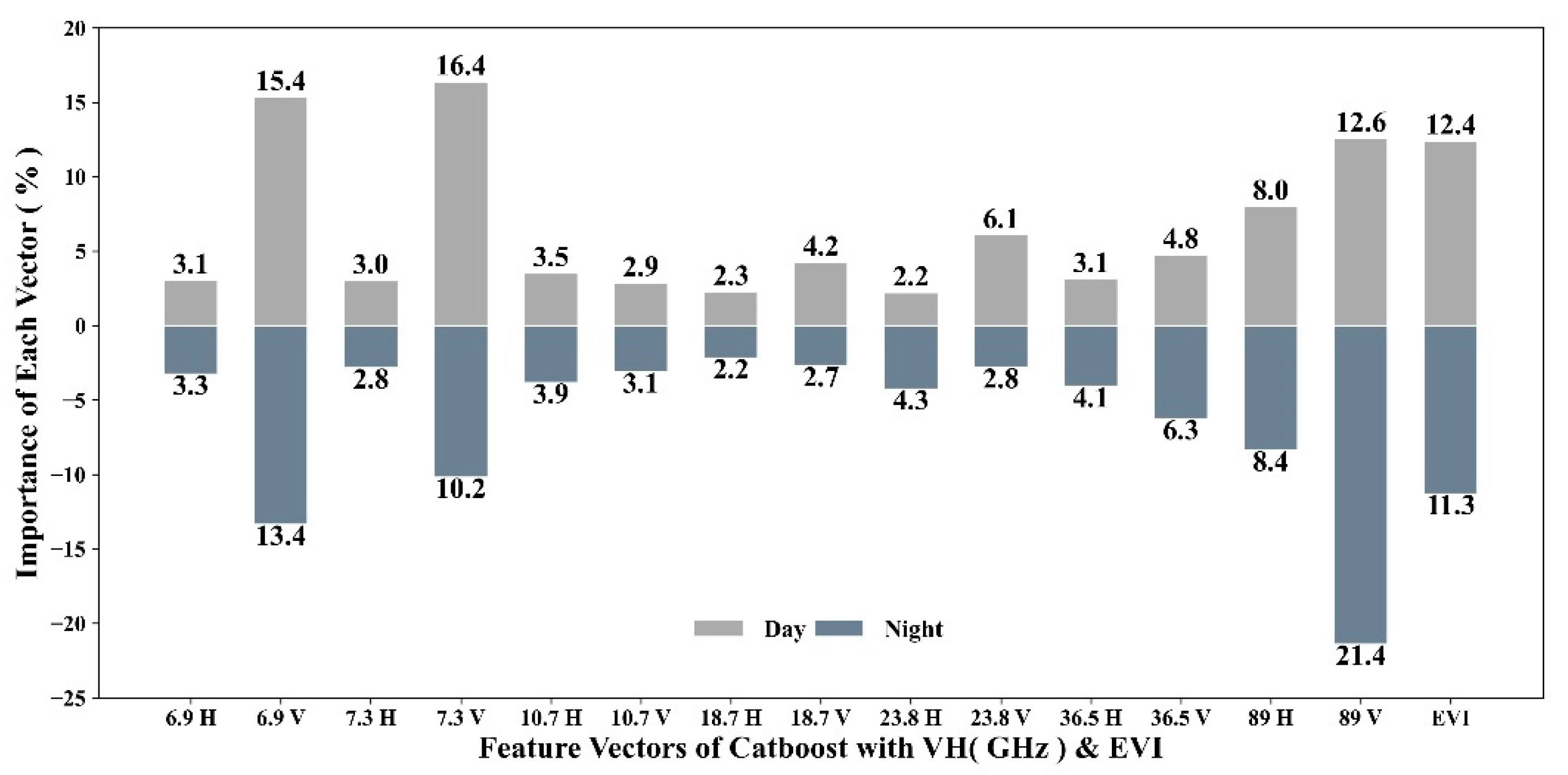 Remotesensing 15 02626 g007 Remotesensing 15 02626 g007