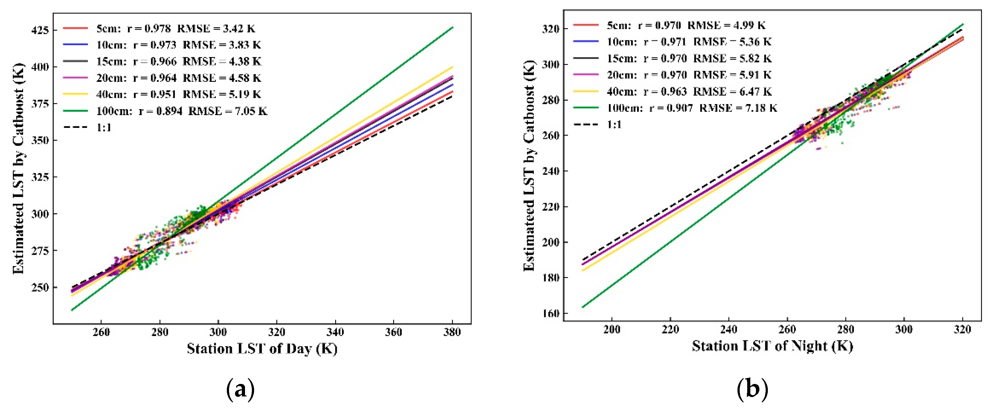 Remotesensing 15 02626 g008 Remotesensing 15 02626 g008