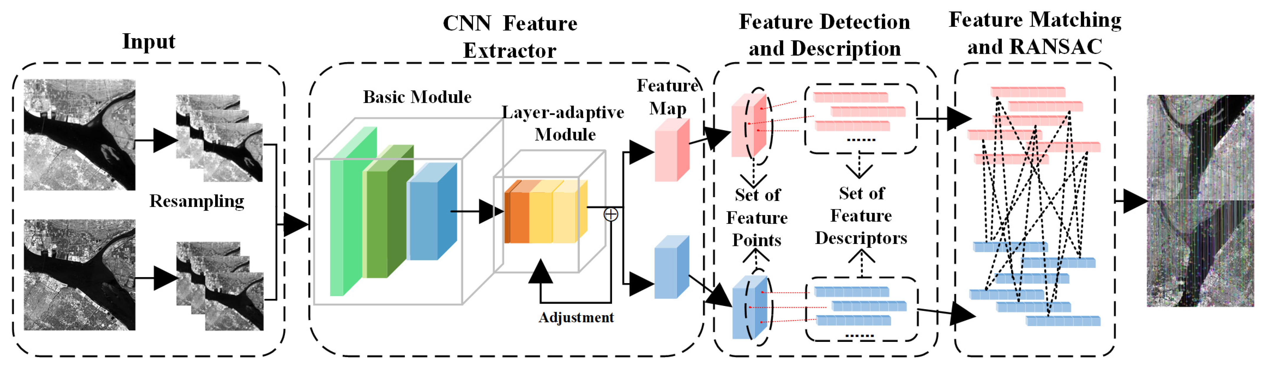 Remotesensing 15 02628 g001 Remotesensing 15 02628 g001
