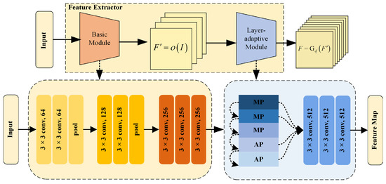 Remote Sensing | Free Full-Text | A CNN-Based Layer-Adaptive GCPs ...