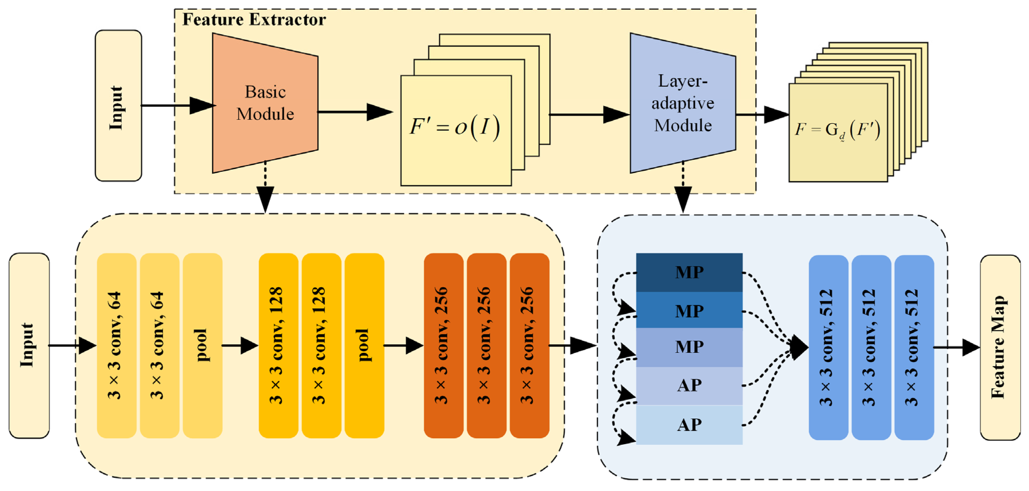 Remotesensing 15 02628 g002 Remotesensing 15 02628 g002