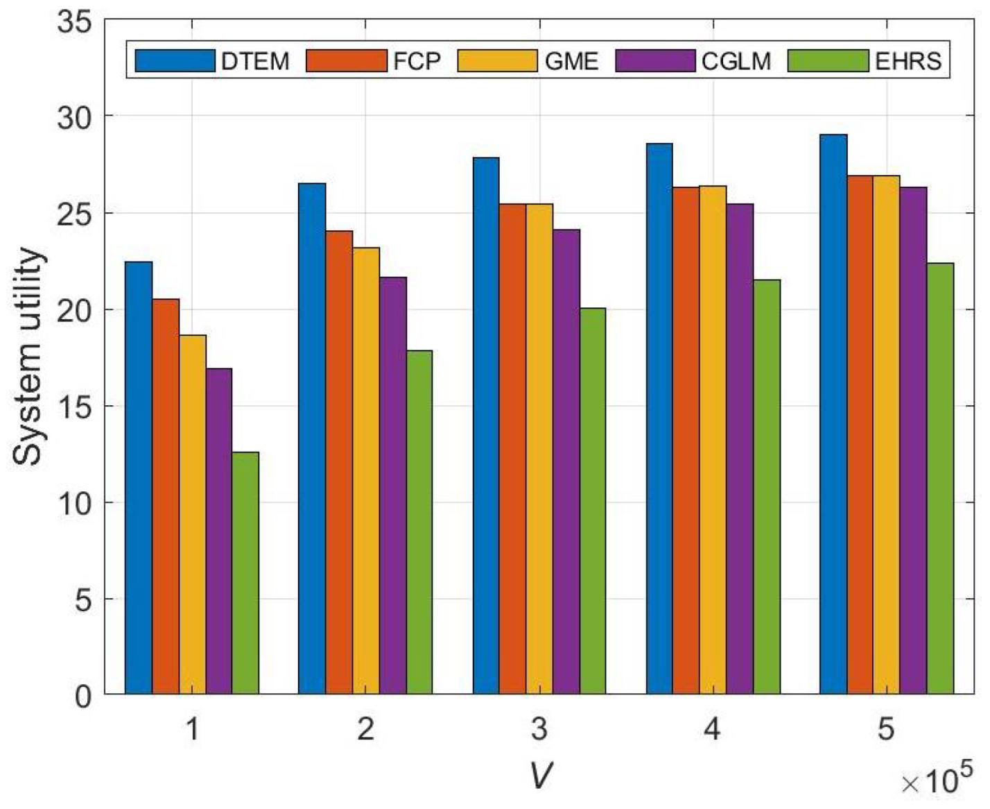 Joint optimization of data transmission and energy harvesting in relay