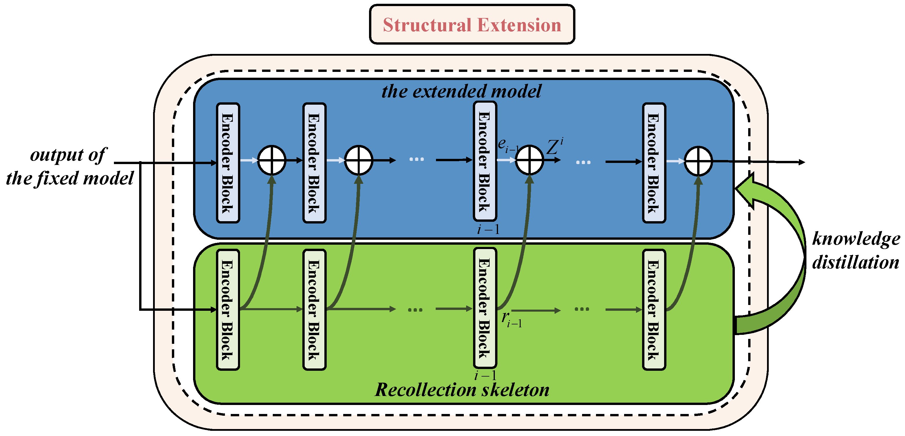 Remotesensing 15 02631 g004