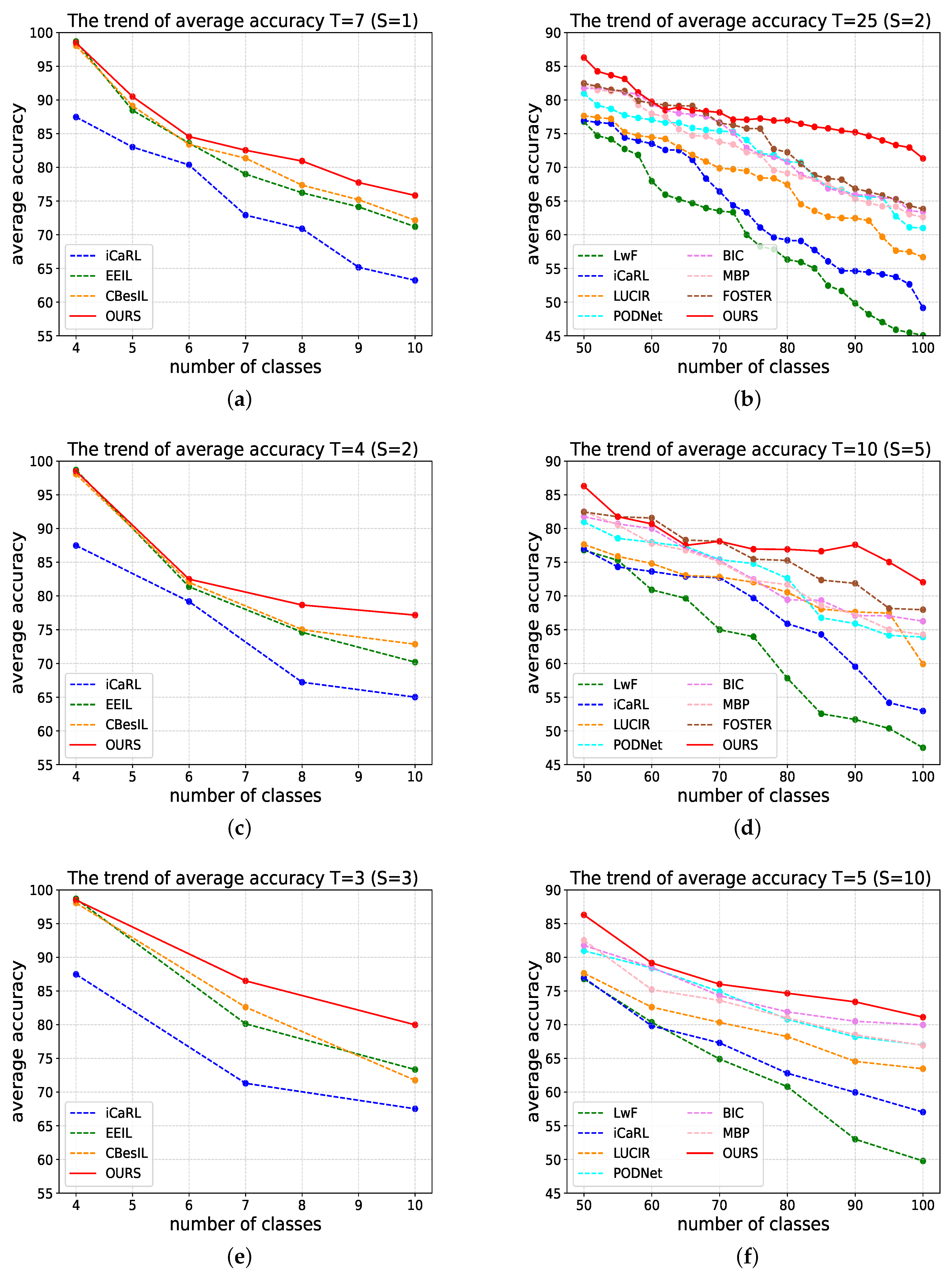 Remotesensing 15 02631 g007