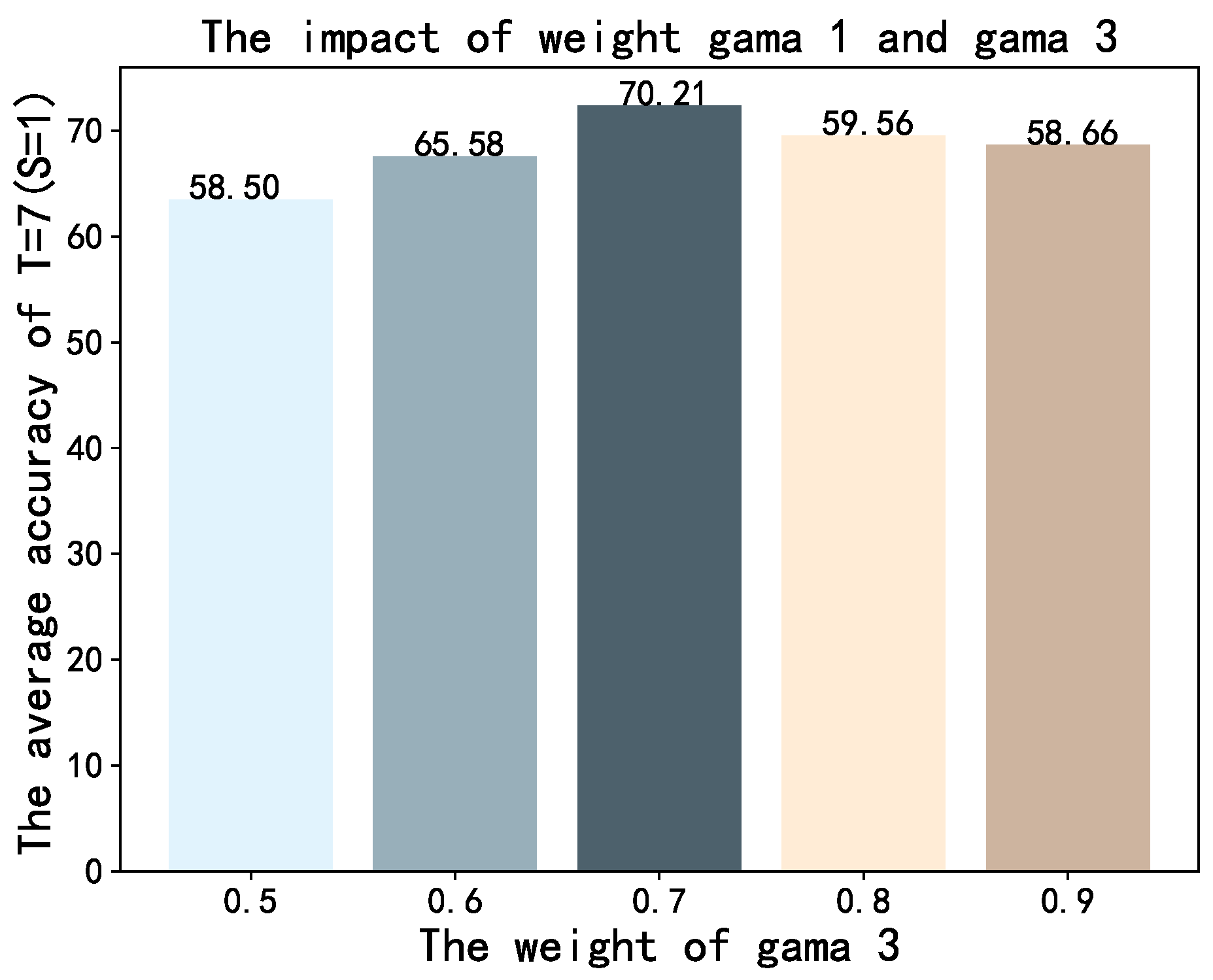 Remotesensing 15 02631 g009