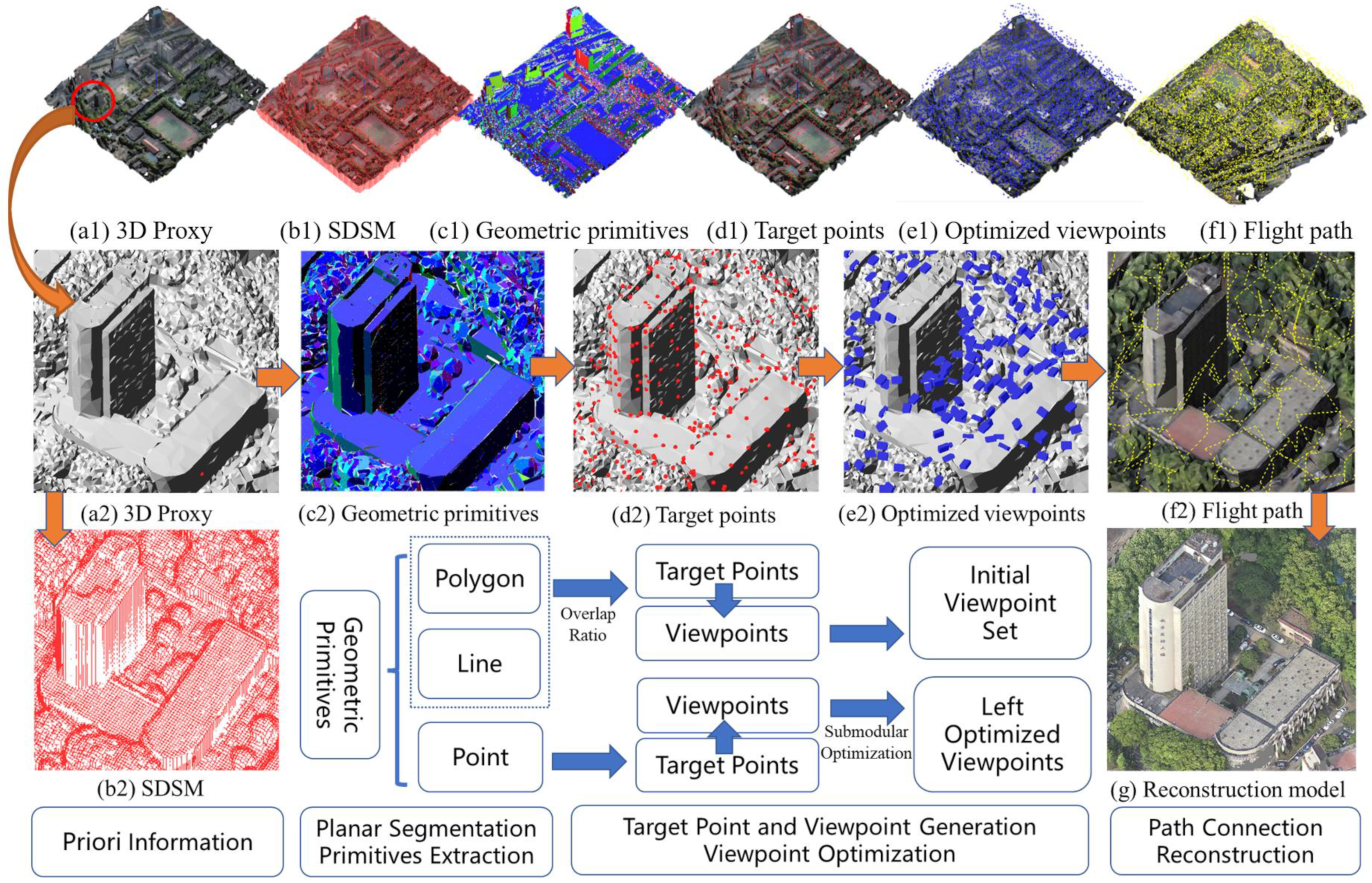 Remotesensing 15 02632 g001