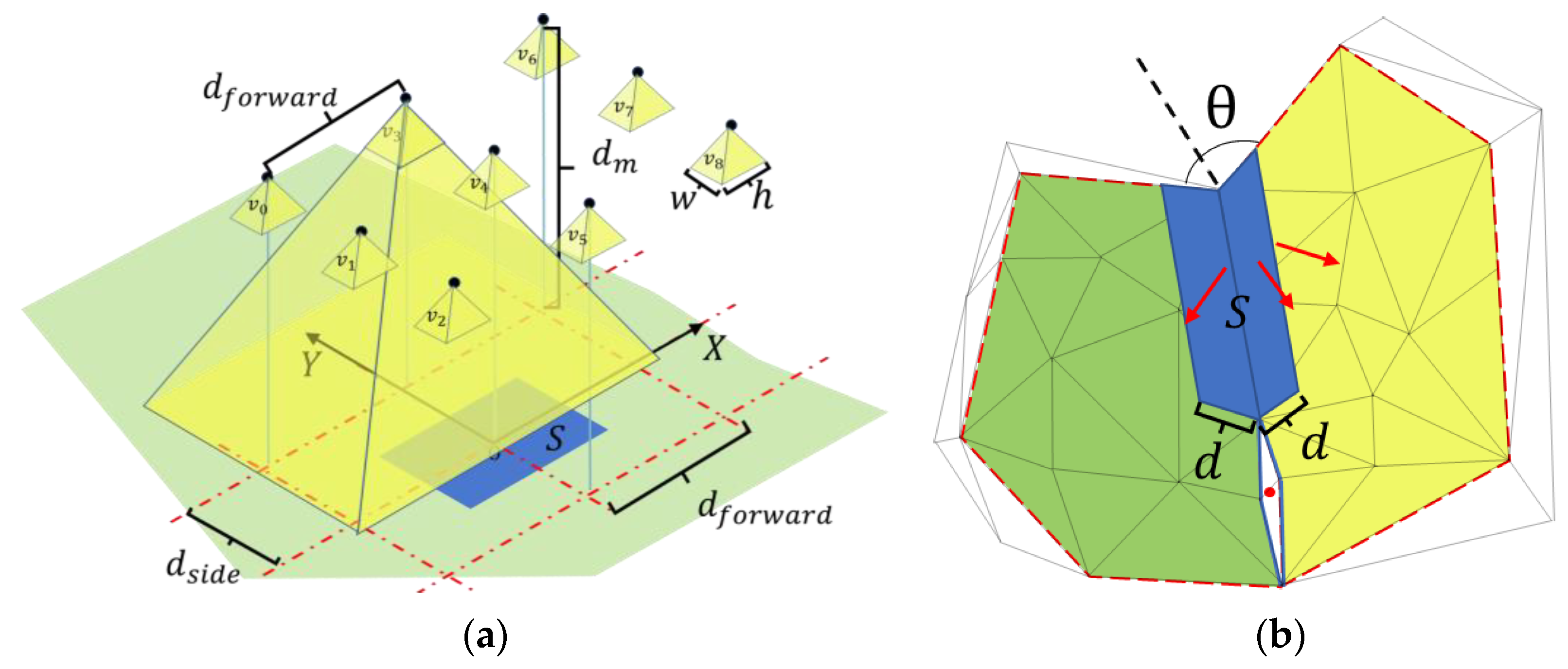 Remotesensing 15 02632 g005
