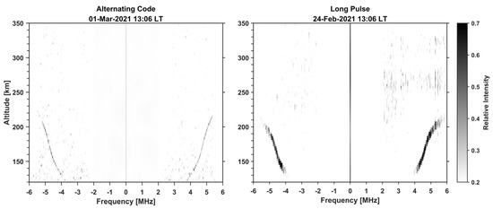 Study on the Method of Extracting Plasma Lines Based on