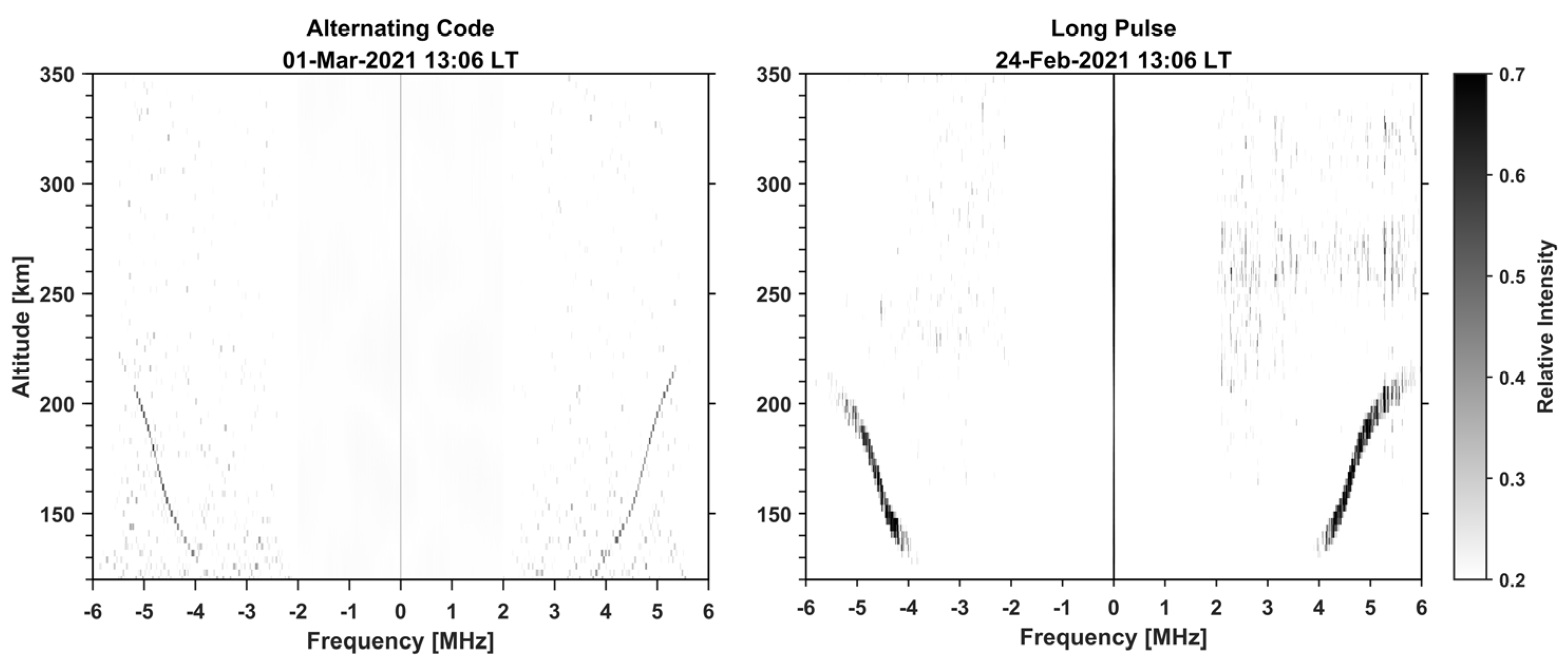 Remotesensing 15 02634 g001