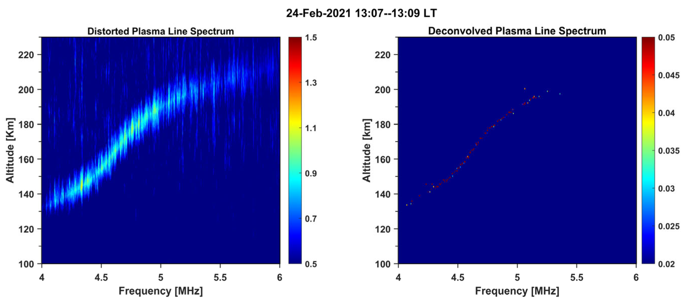 Remotesensing 15 02634 g002