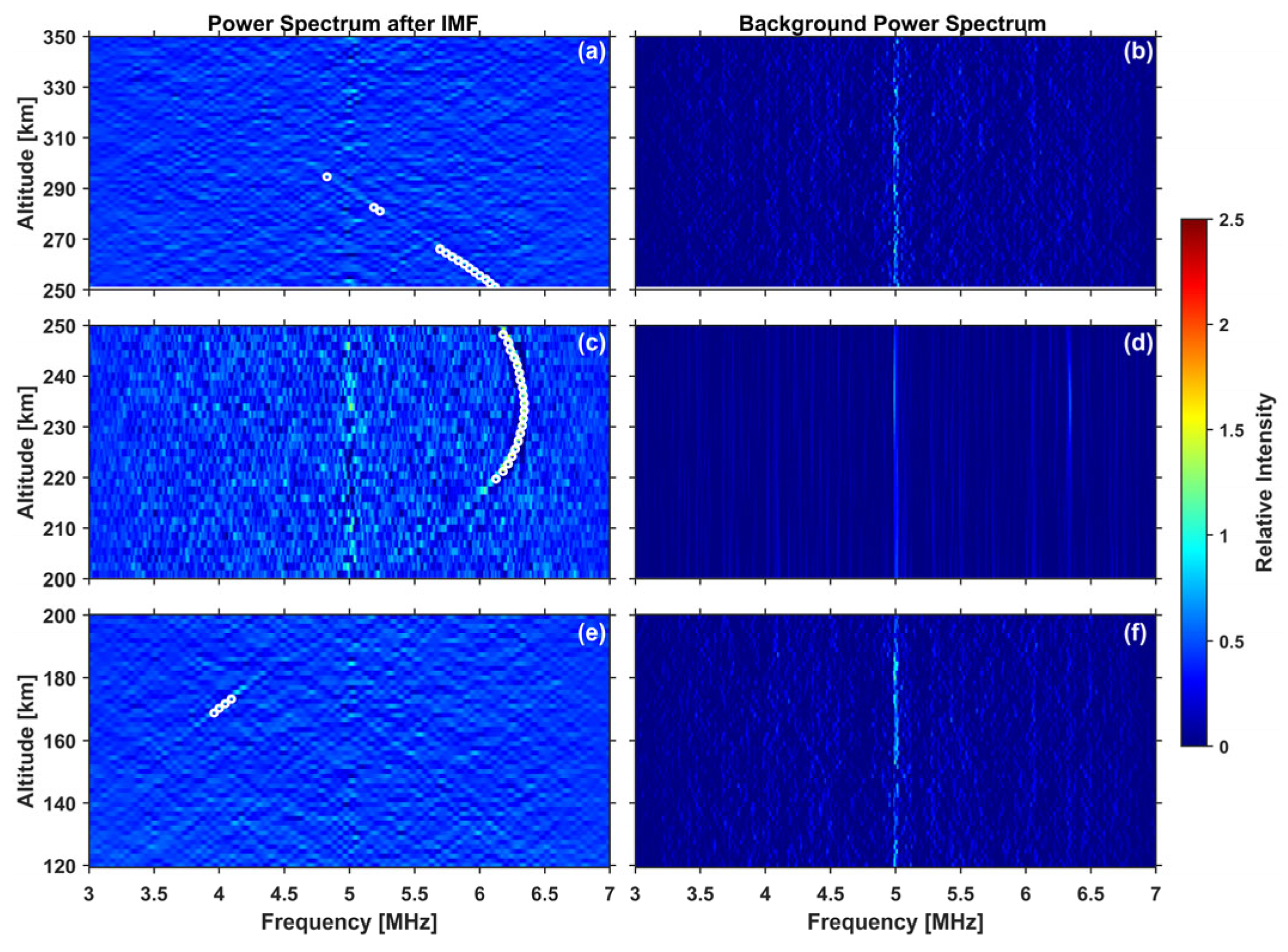 Remotesensing 15 02634 g005
