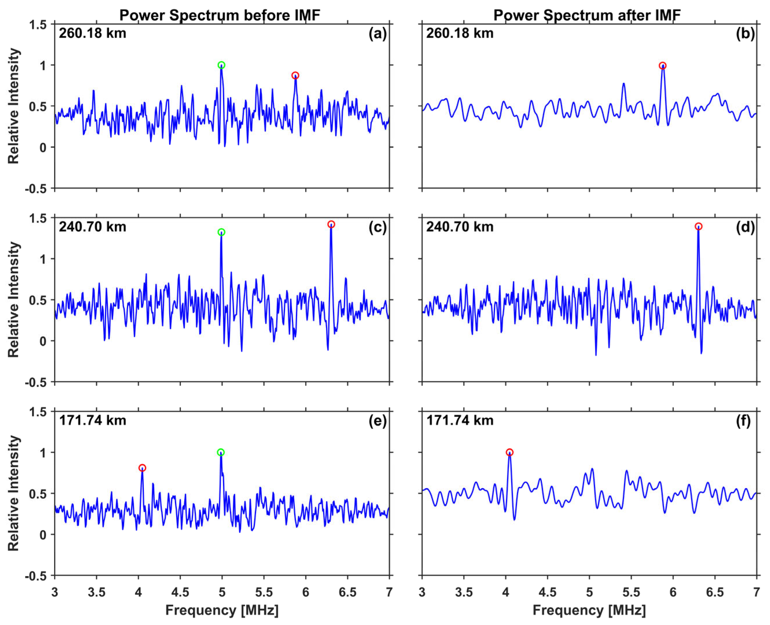 Remotesensing 15 02634 g006
