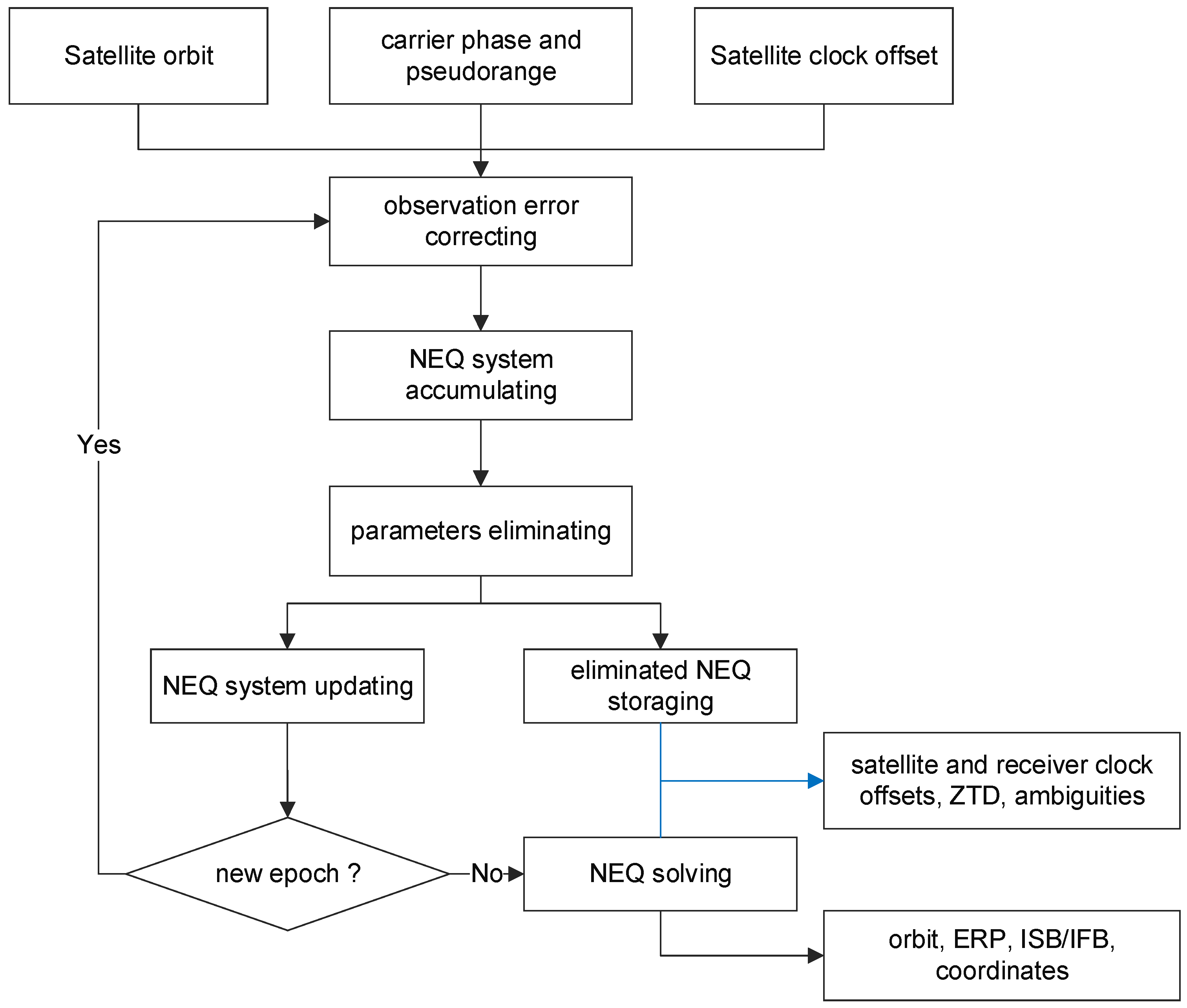 Remotesensing 15 02635 g002 Remotesensing 15 02635 g002