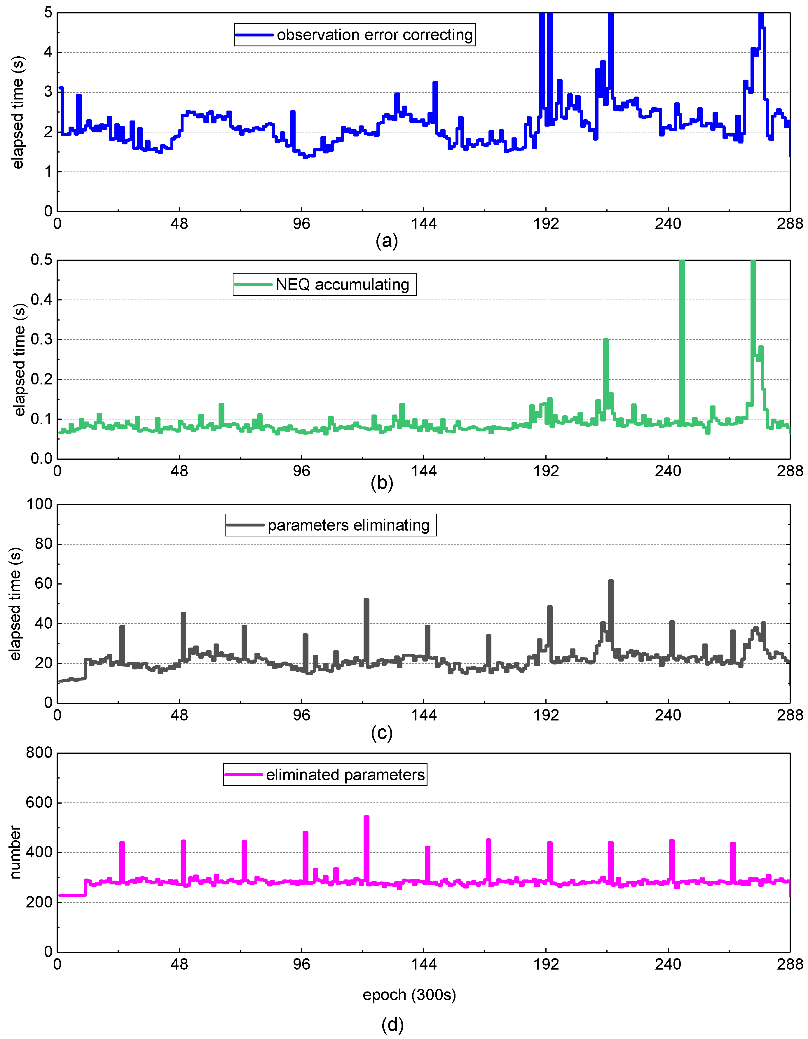 Remotesensing 15 02635 g003 Remotesensing 15 02635 g003