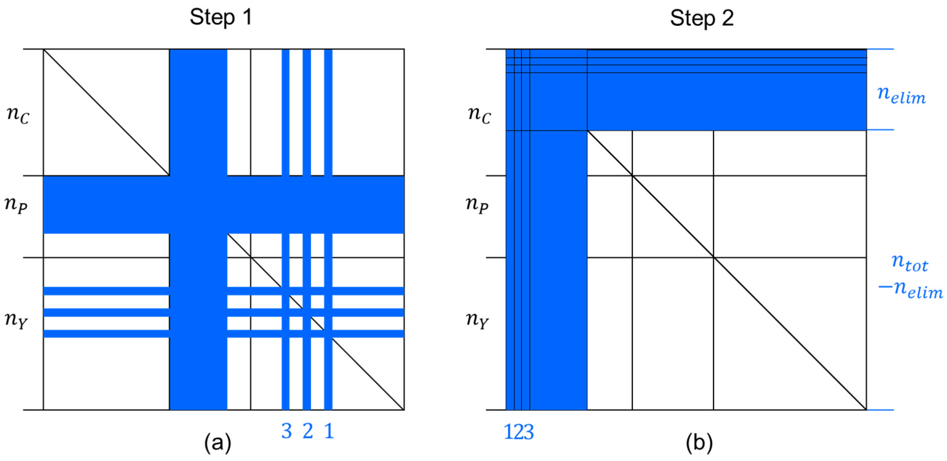 Remotesensing 15 02635 g004 Remotesensing 15 02635 g004