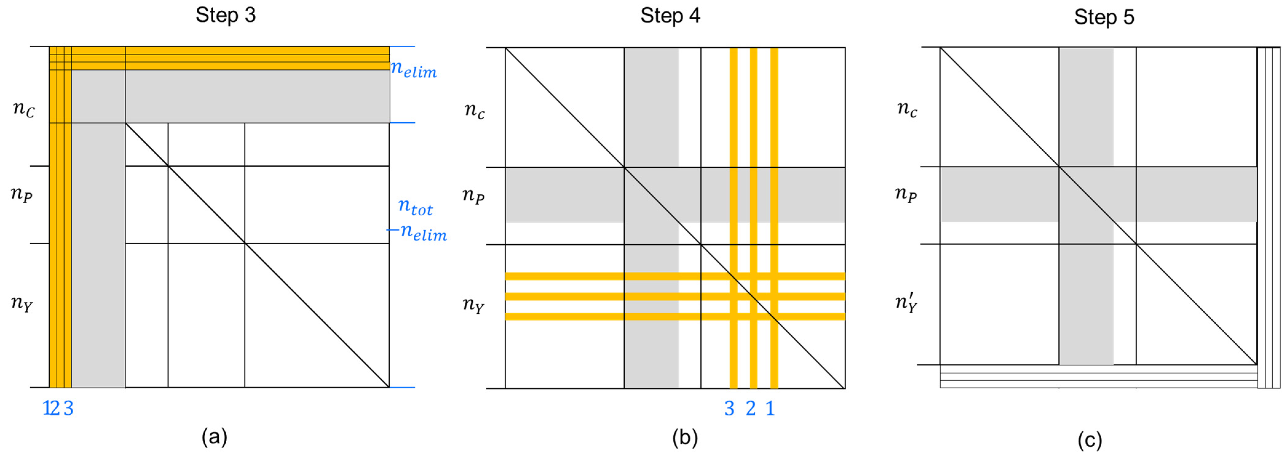 Remotesensing 15 02635 g005 Remotesensing 15 02635 g005