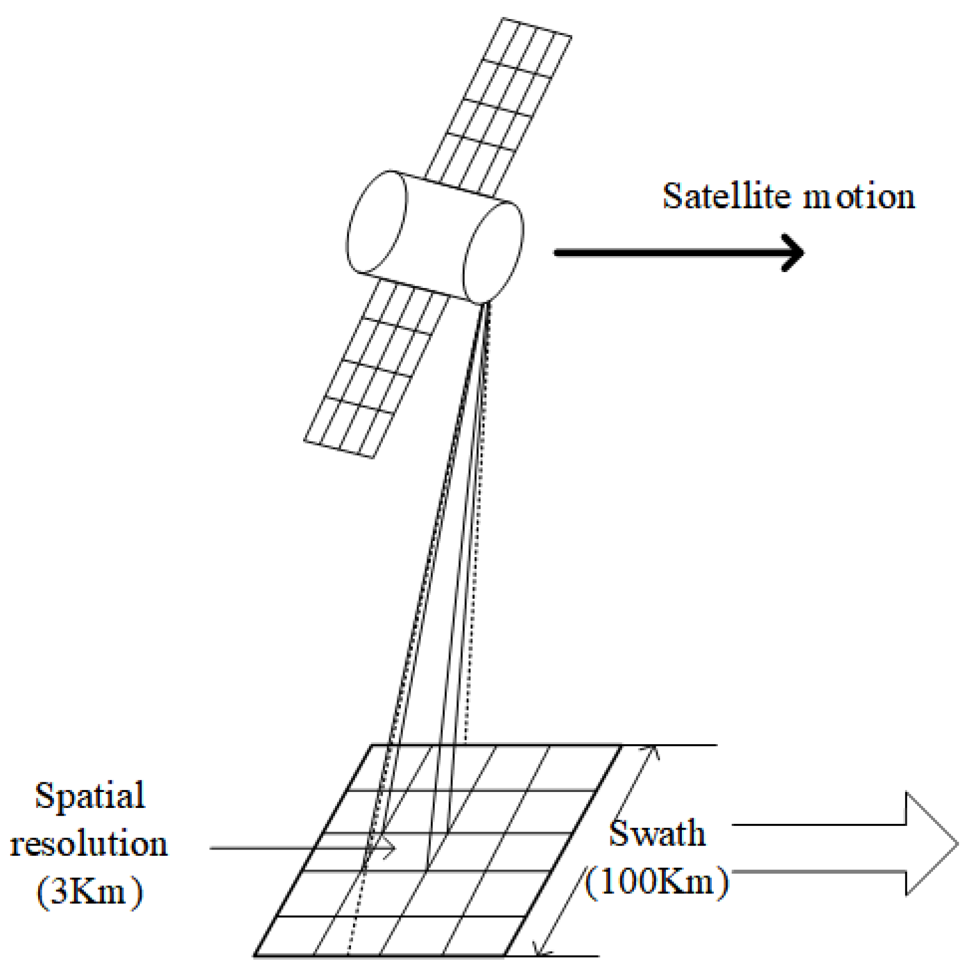 Remotesensing 15 02636 g001