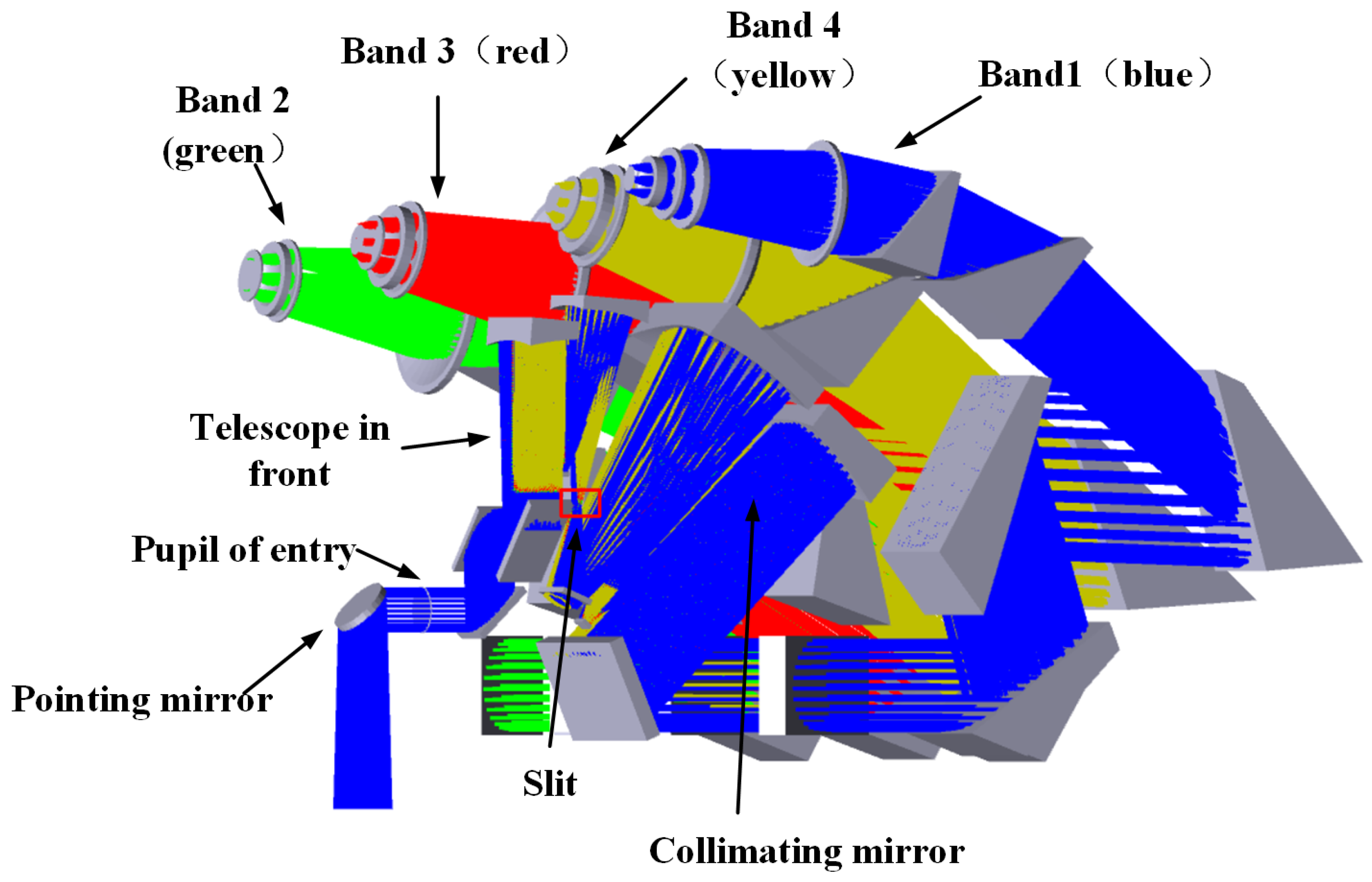 Remotesensing 15 02636 g002