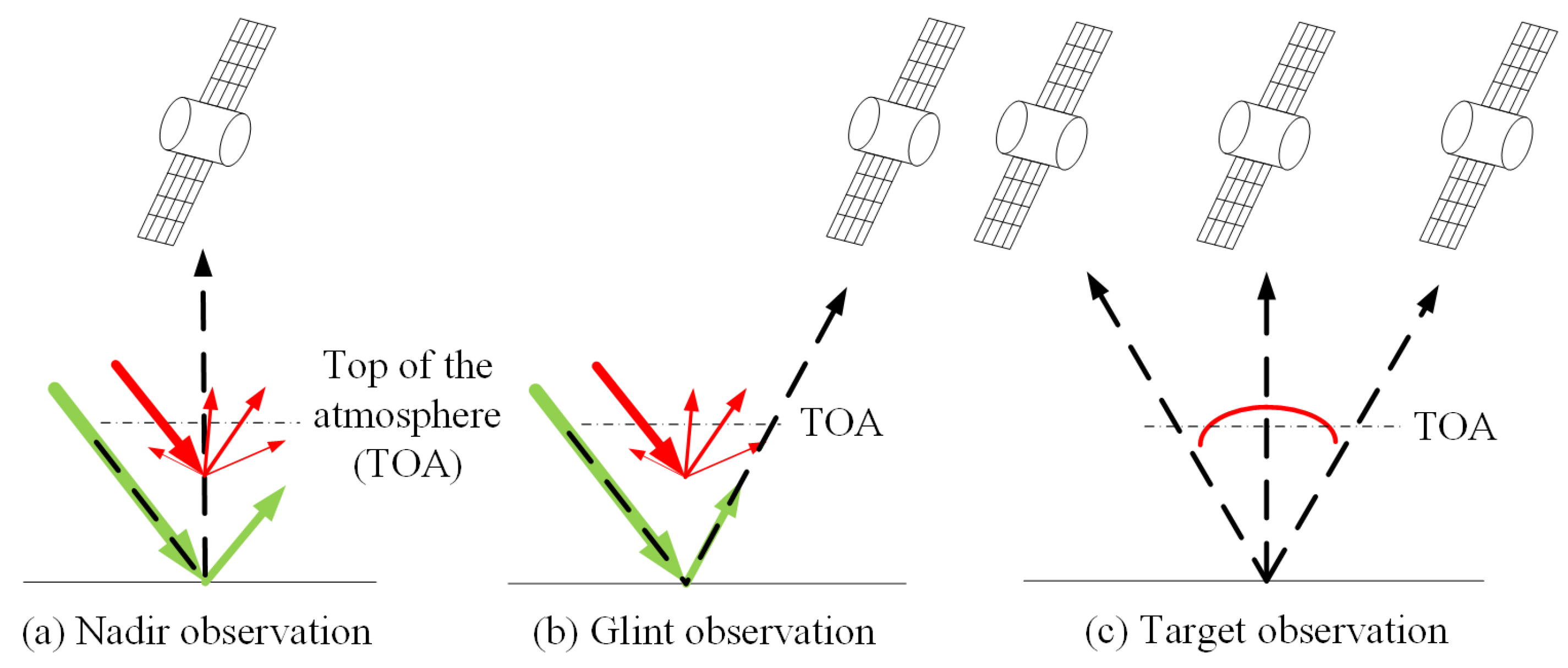Remotesensing 15 02636 g003